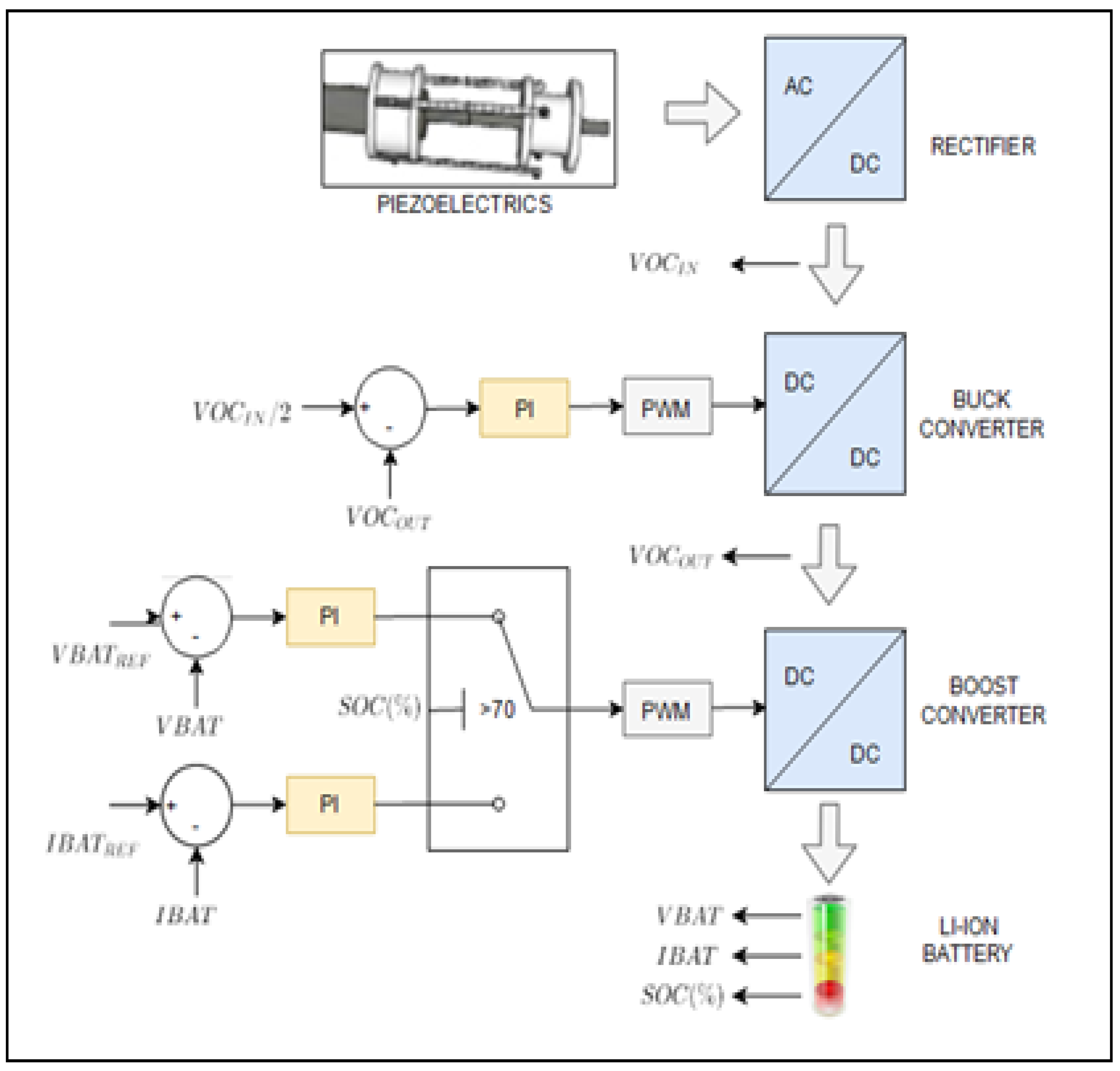 Processes 13 03217 g004