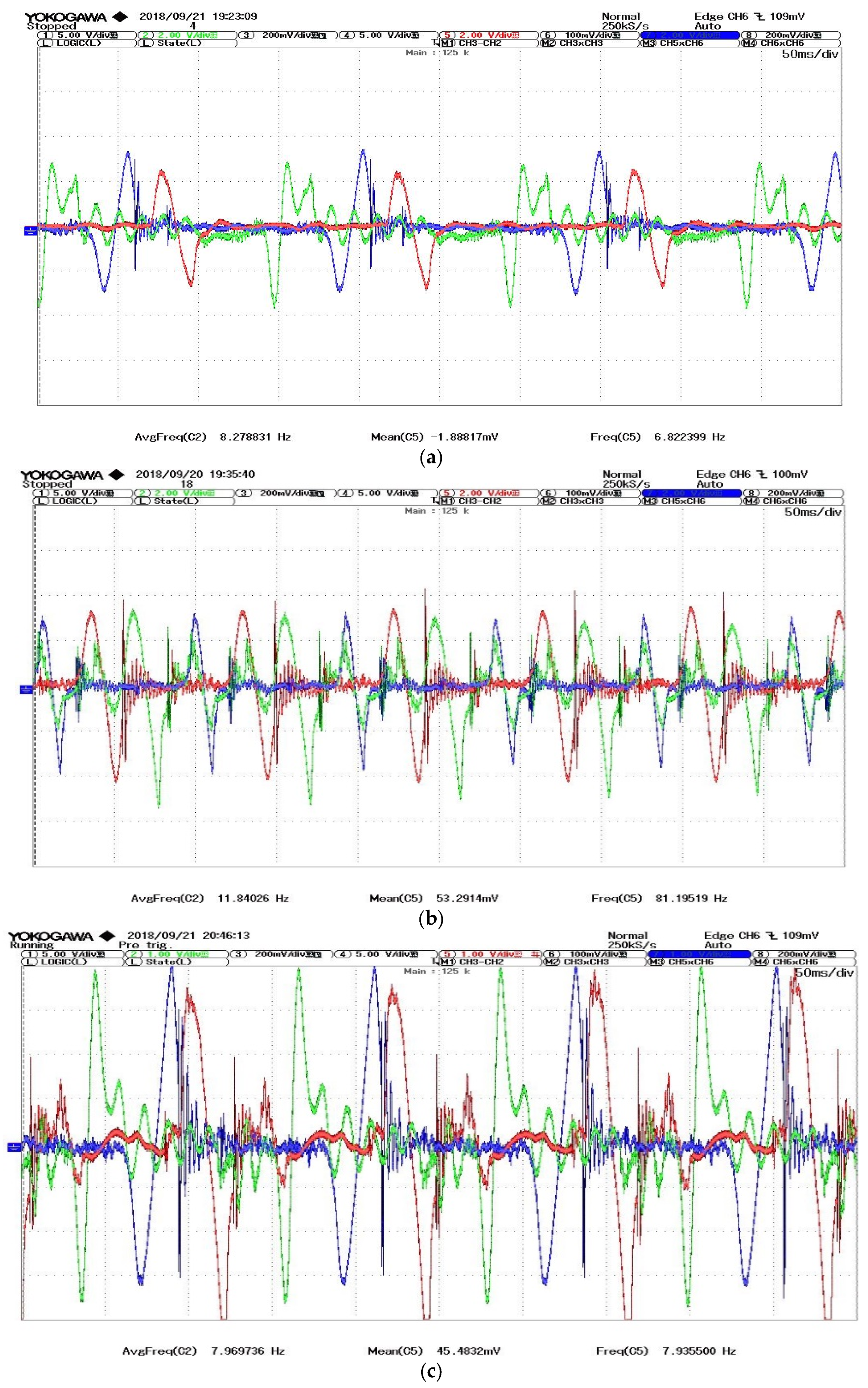 Processes 13 03217 g005