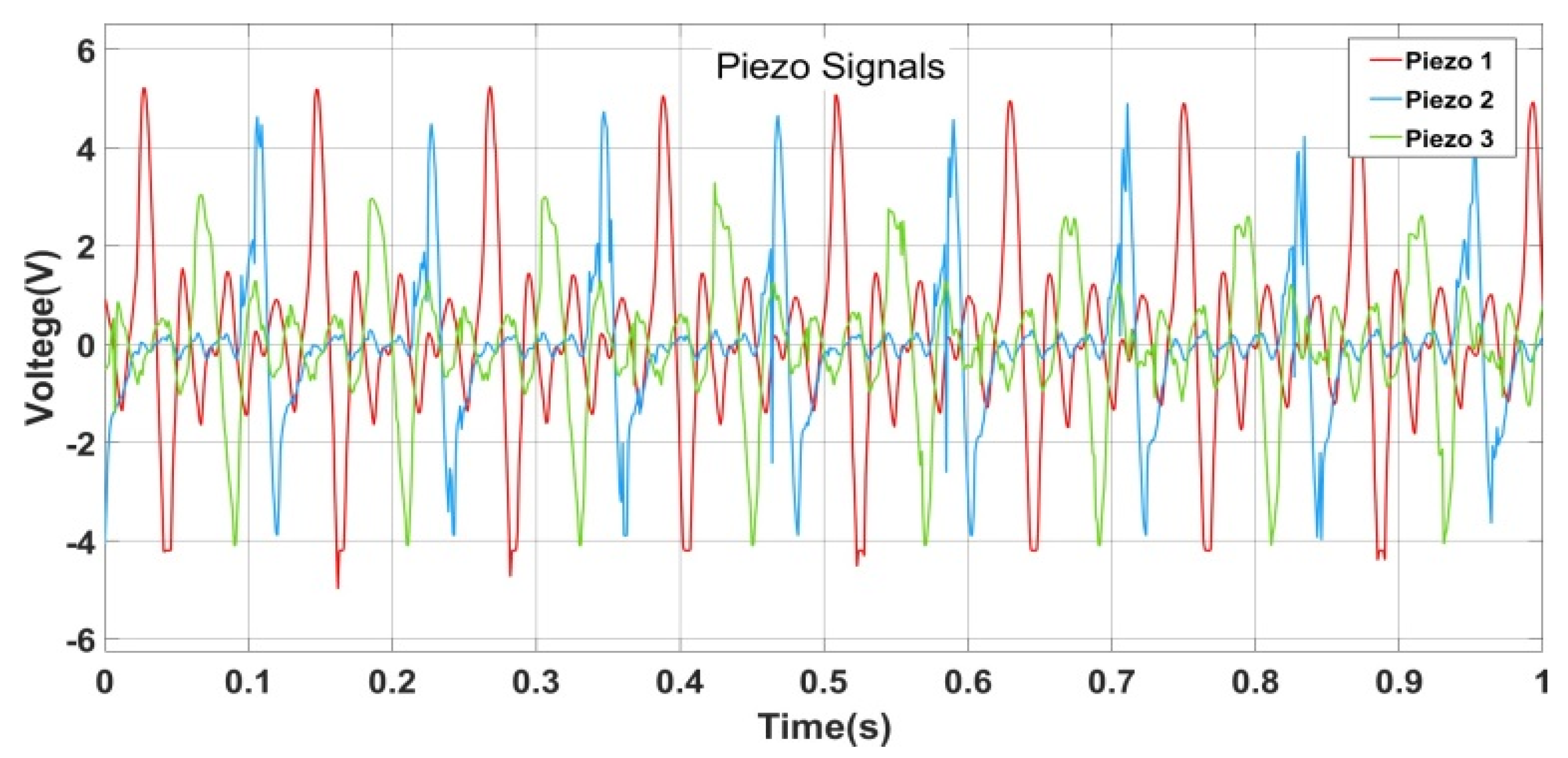 Processes 13 03217 g006