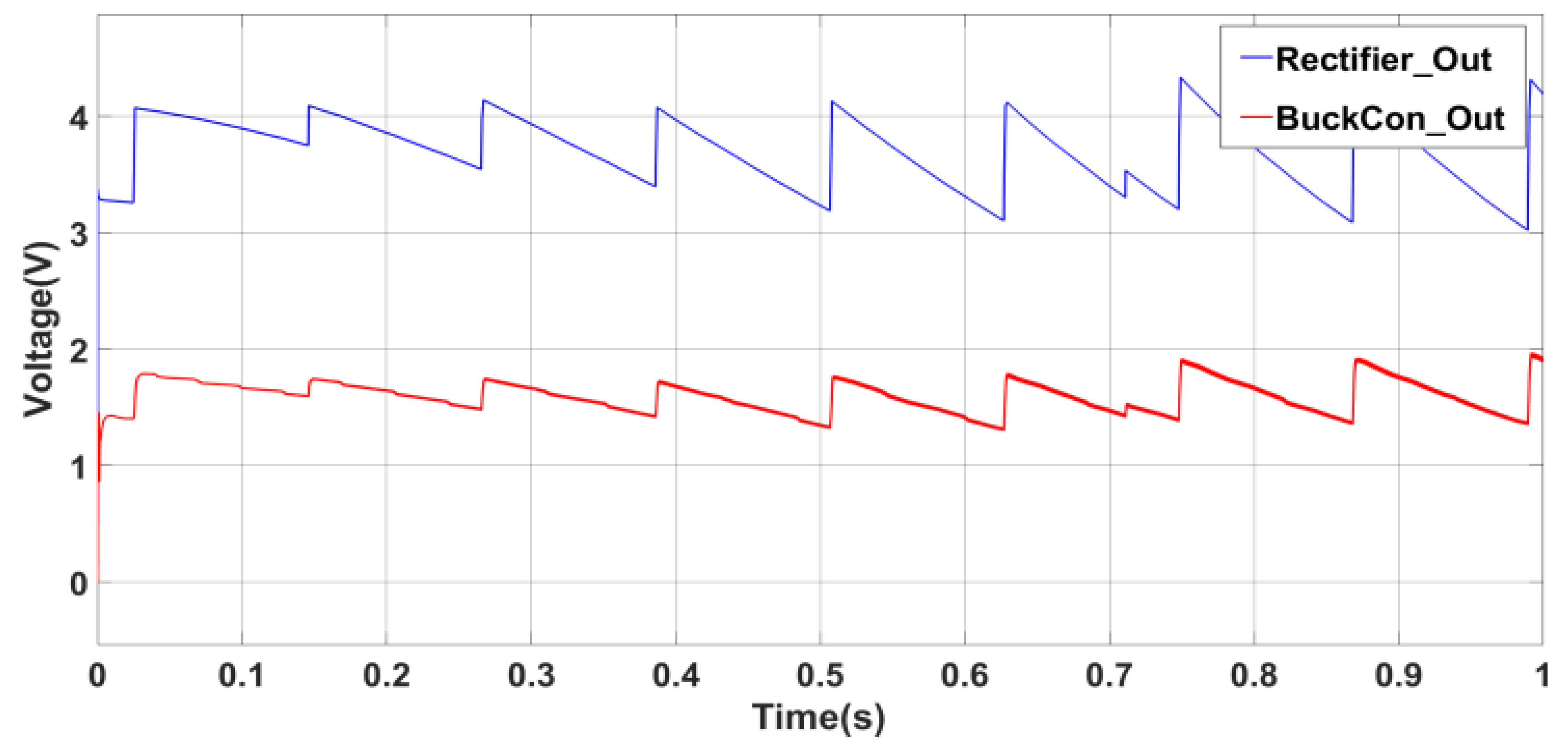 Processes 13 03217 g007
