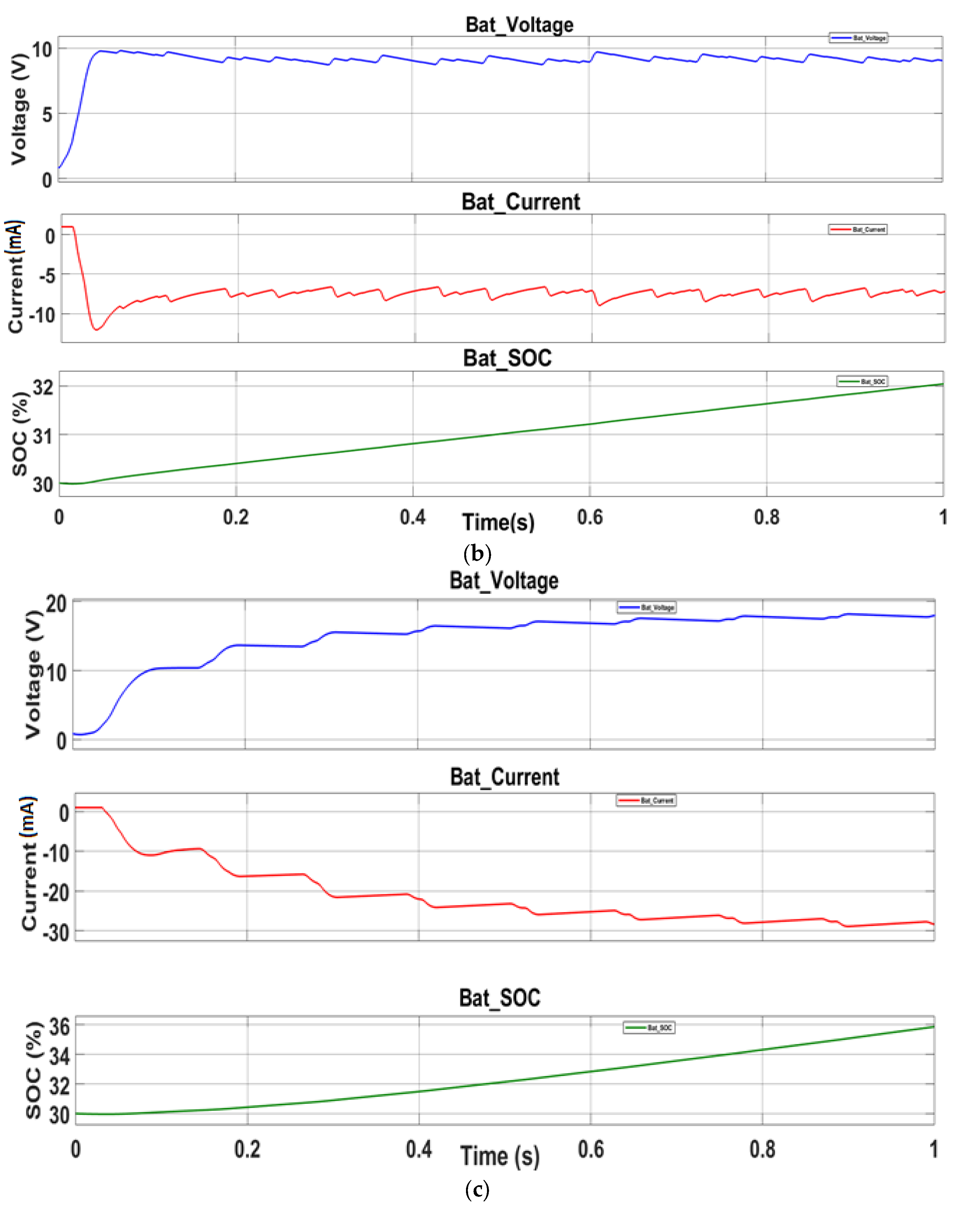 Processes 13 03217 g008b