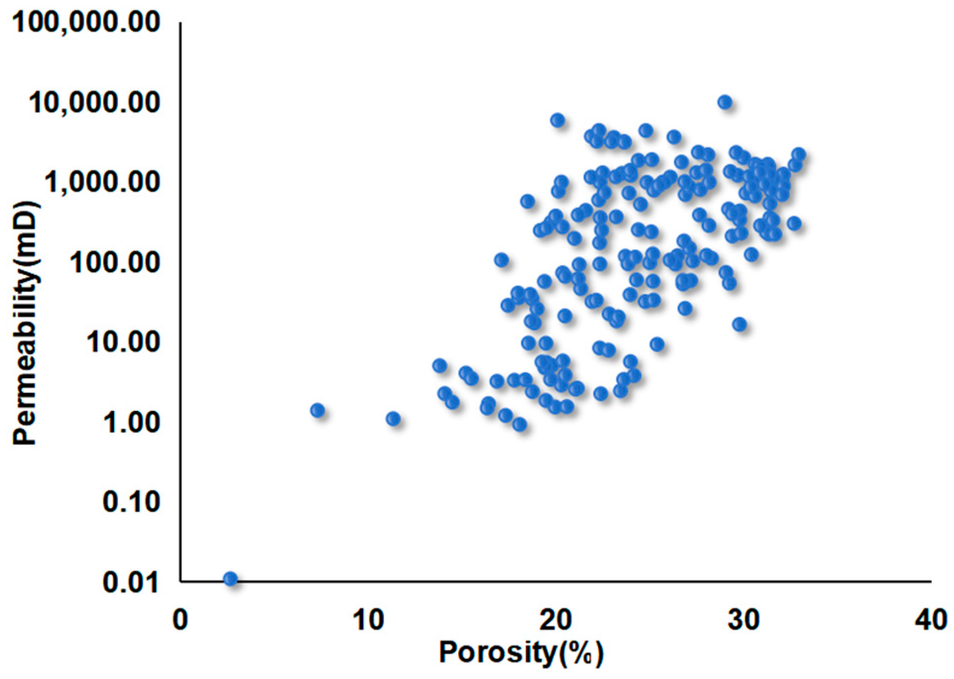 Processes 13 03219 g002