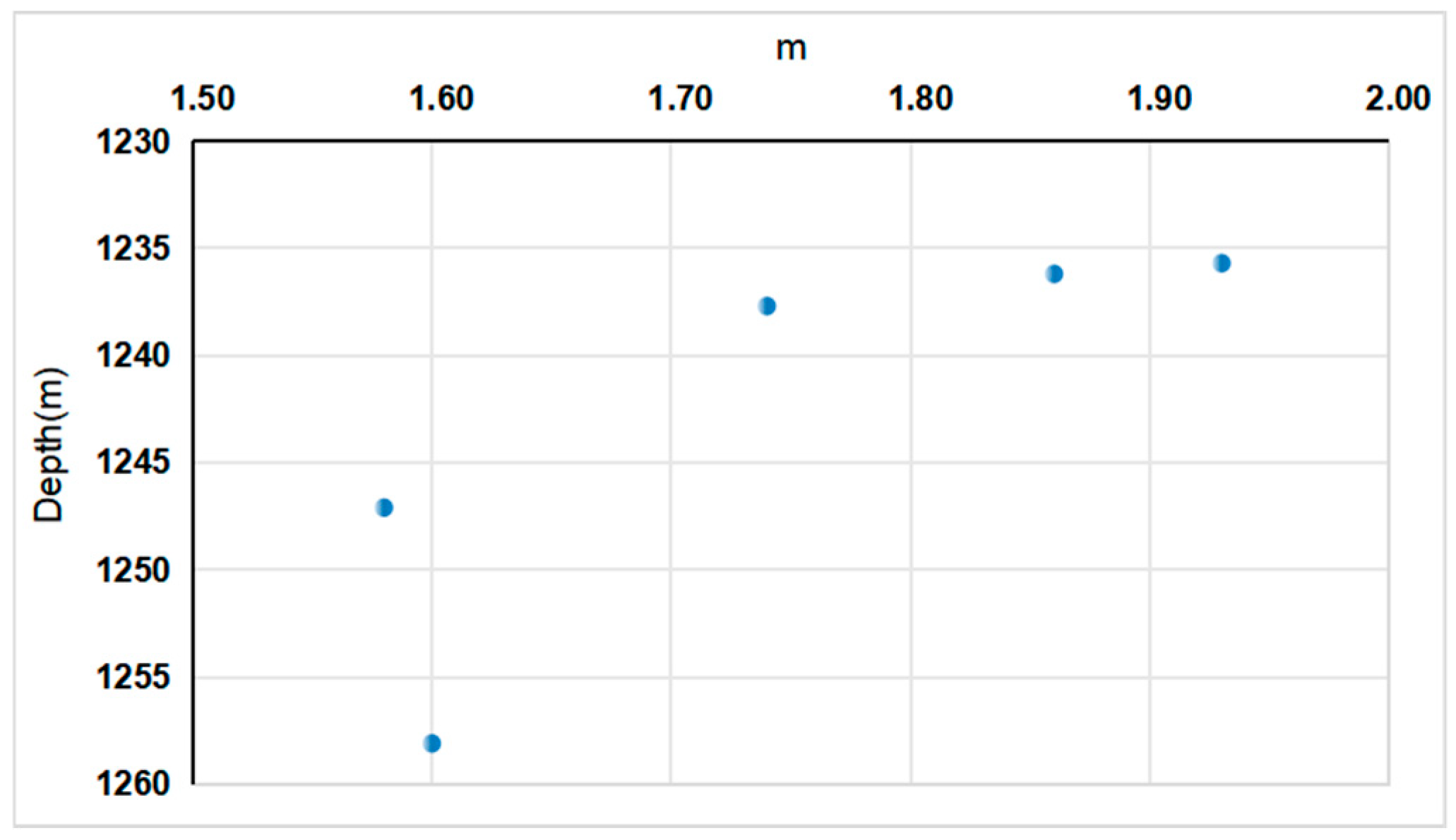 Processes 13 03219 g004