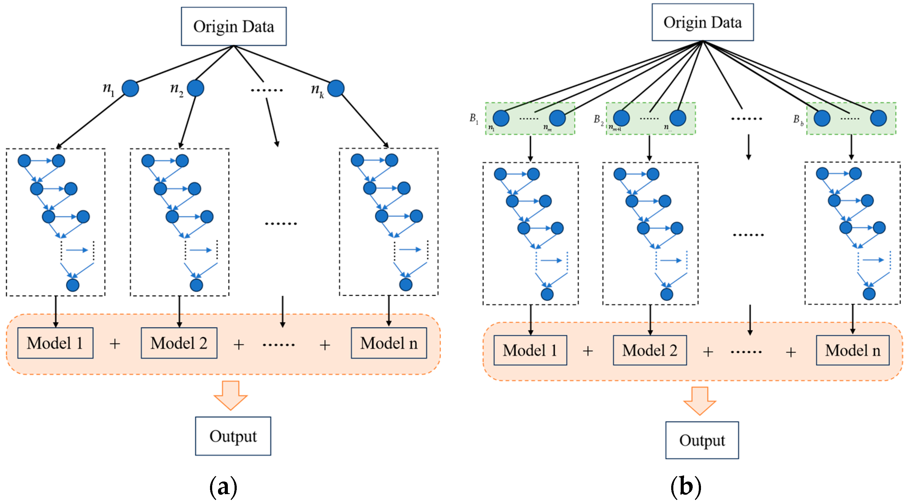 Processes 13 03219 g005
