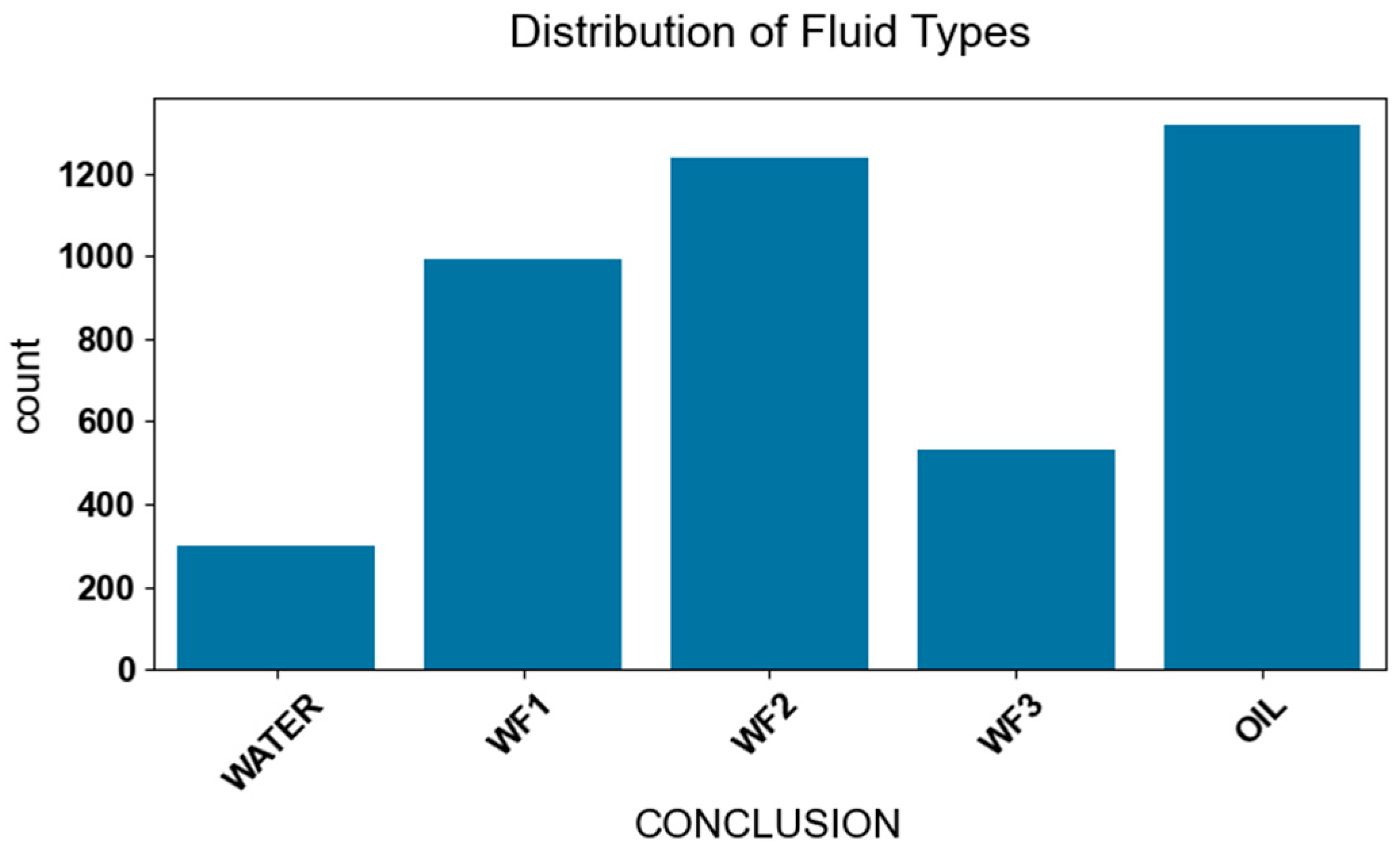 Processes 13 03219 g007