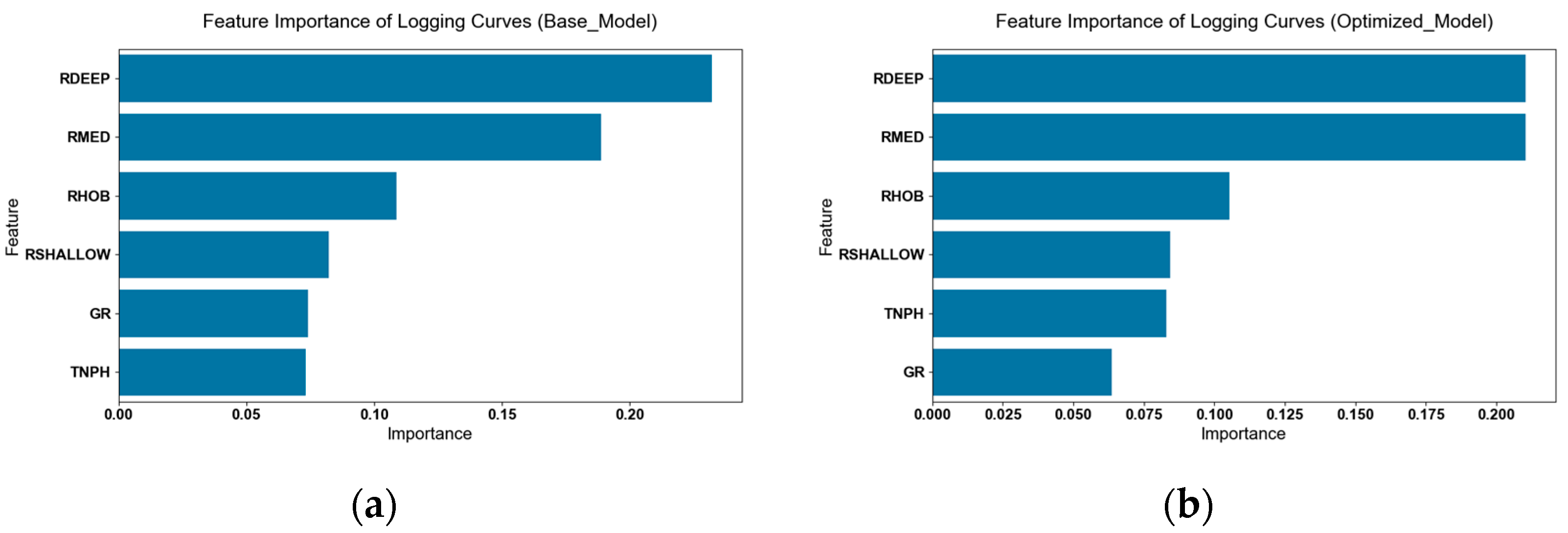 Processes 13 03219 g009
