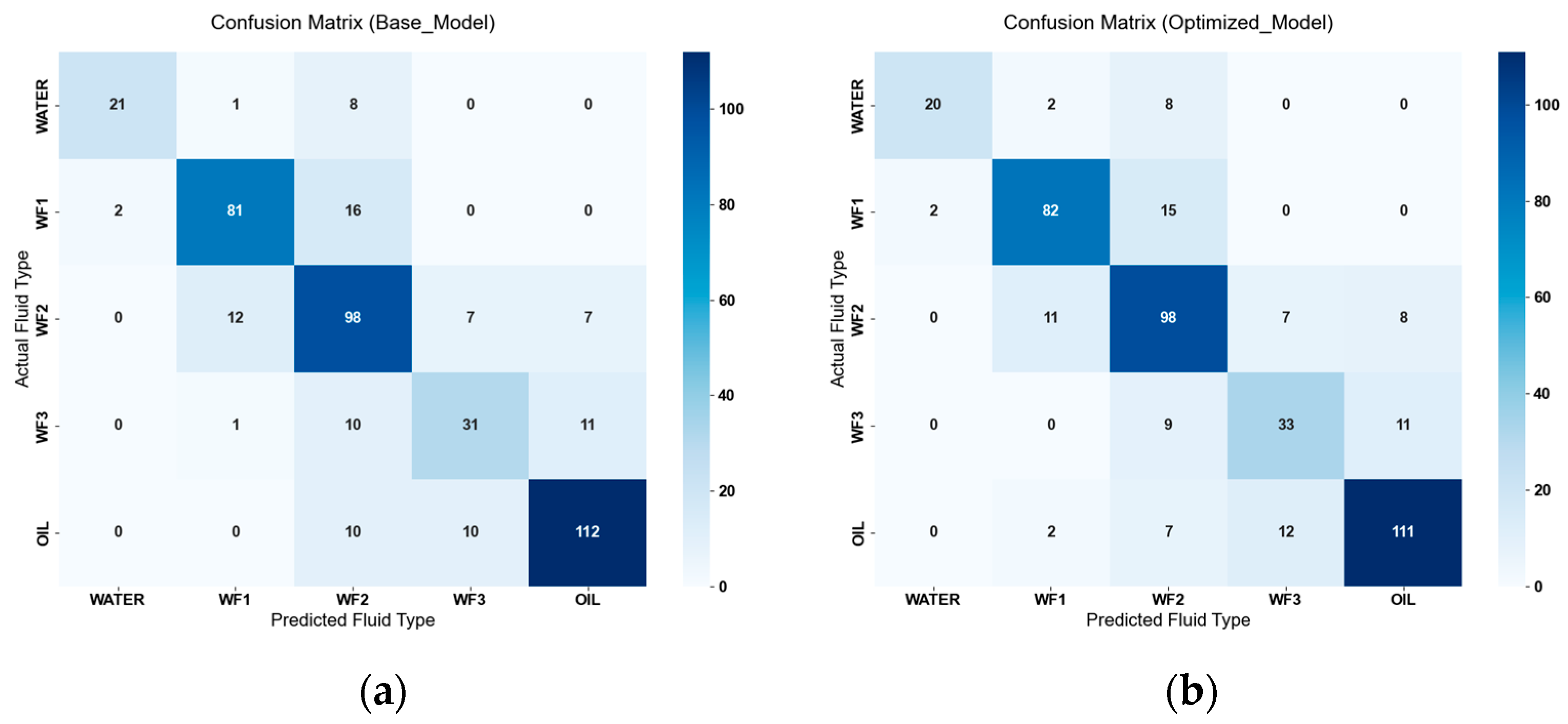 Processes 13 03219 g010