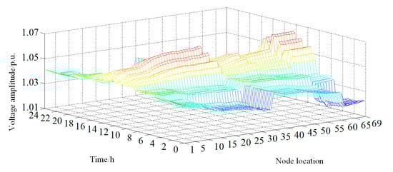 Processes 13 03222 g0a1