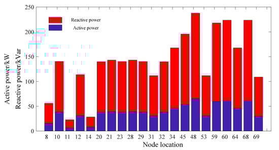 Processes 13 03222 g0a2