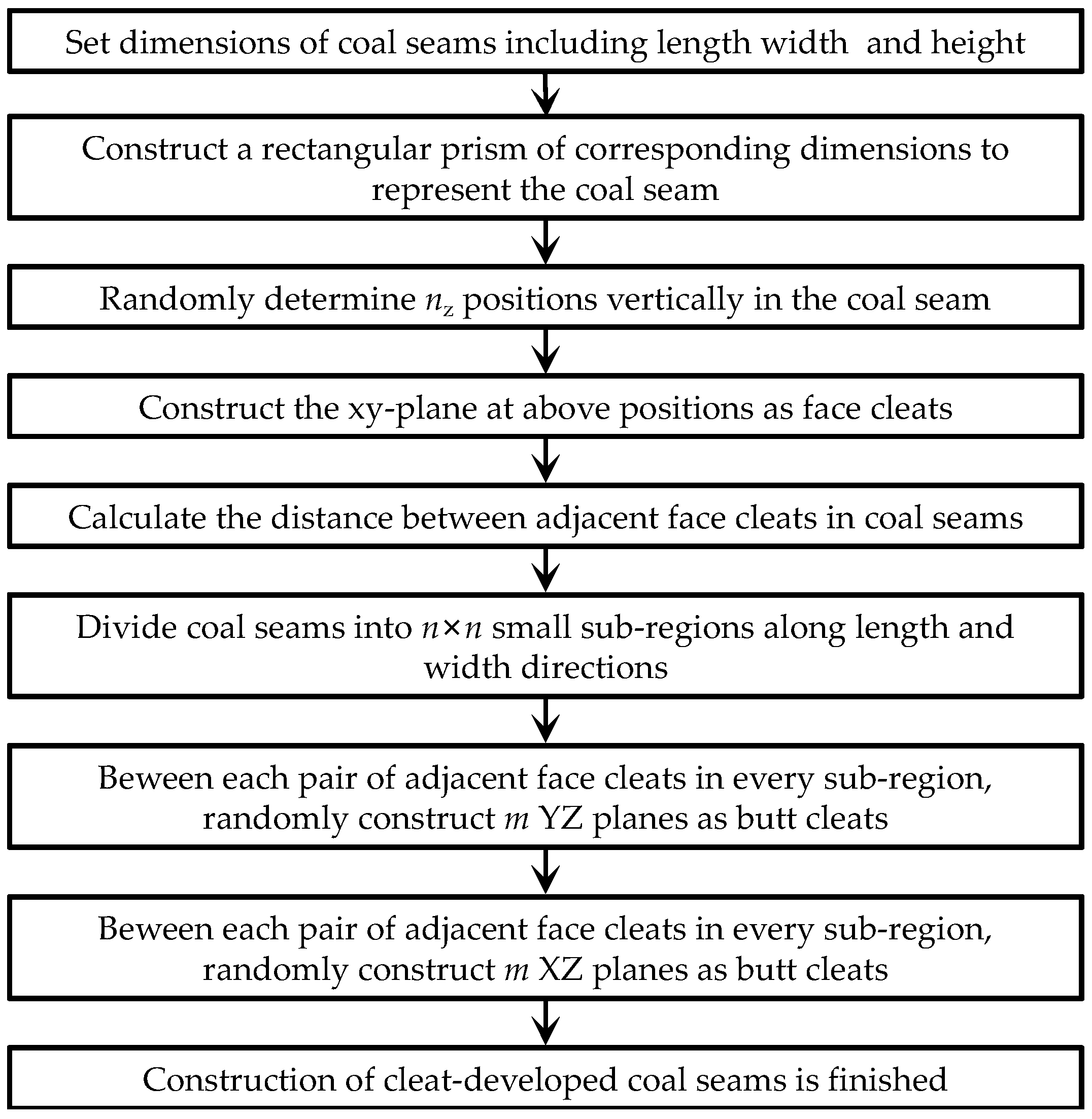 Processes 13 03228 g001 Processes 13 03228 g001