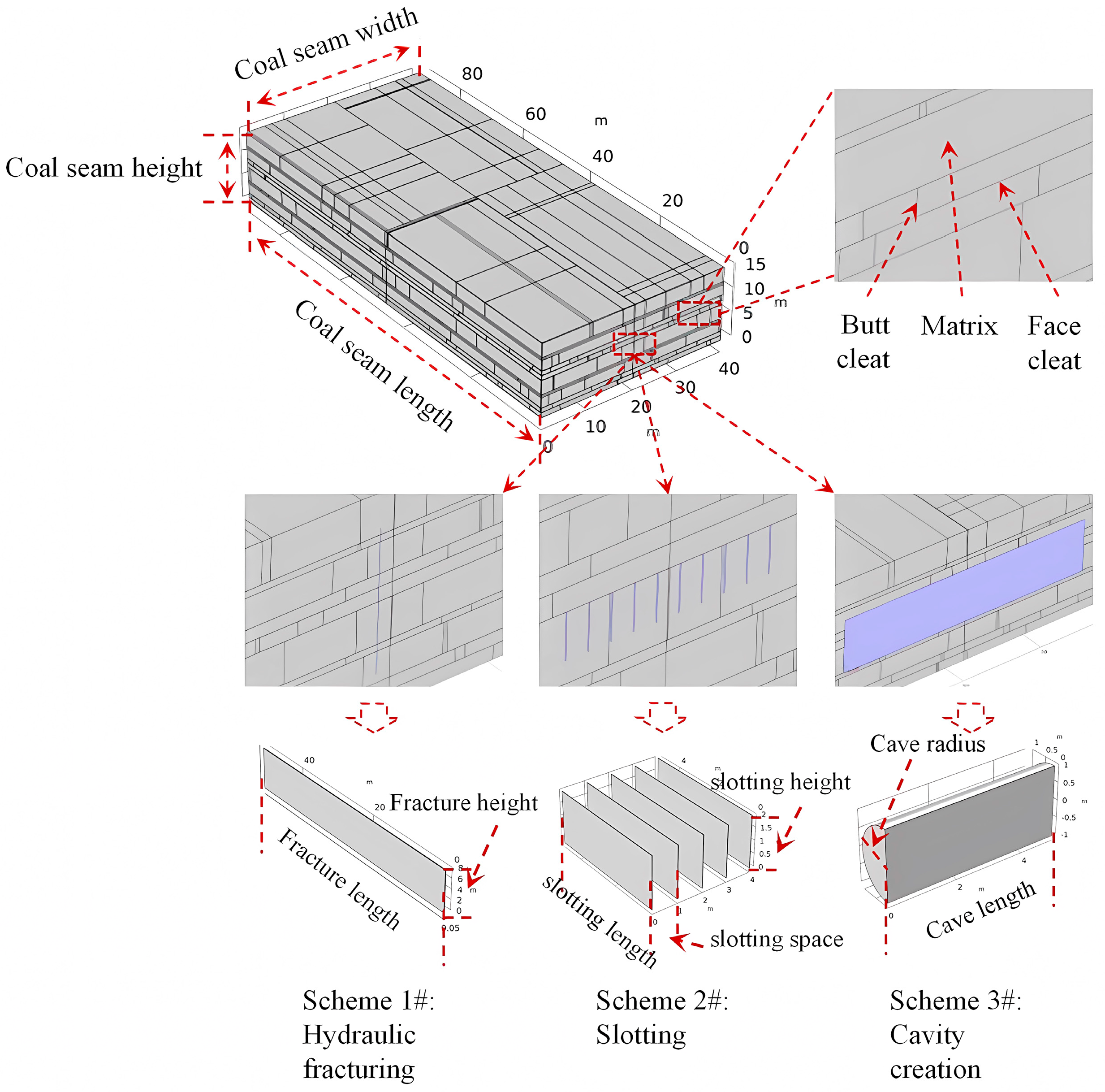 Processes 13 03228 g002 Processes 13 03228 g002