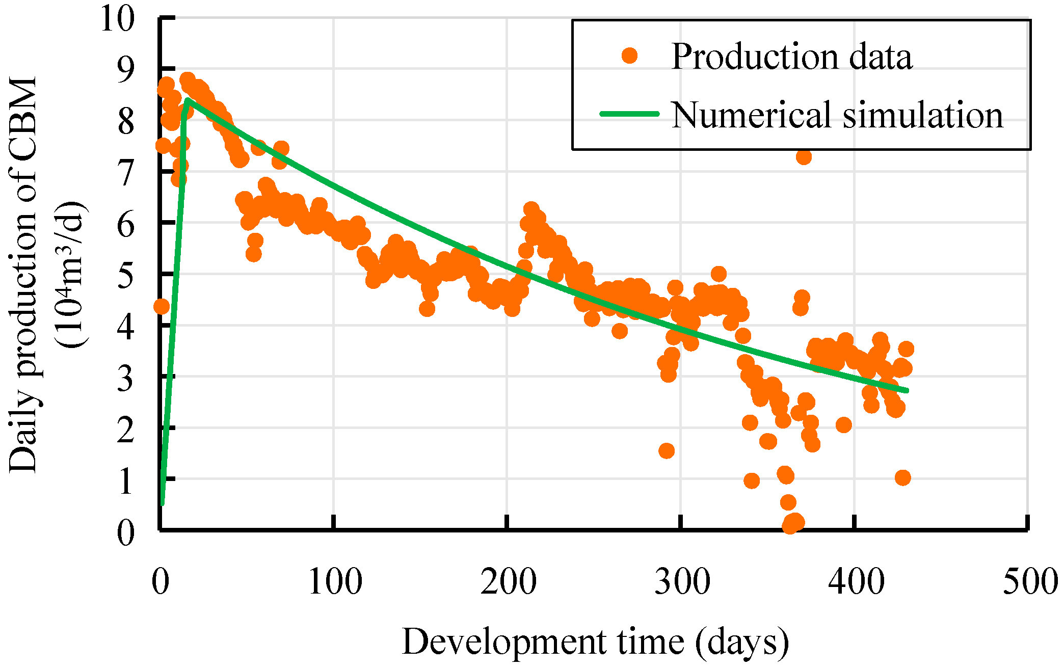 Processes 13 03228 g003 Processes 13 03228 g003