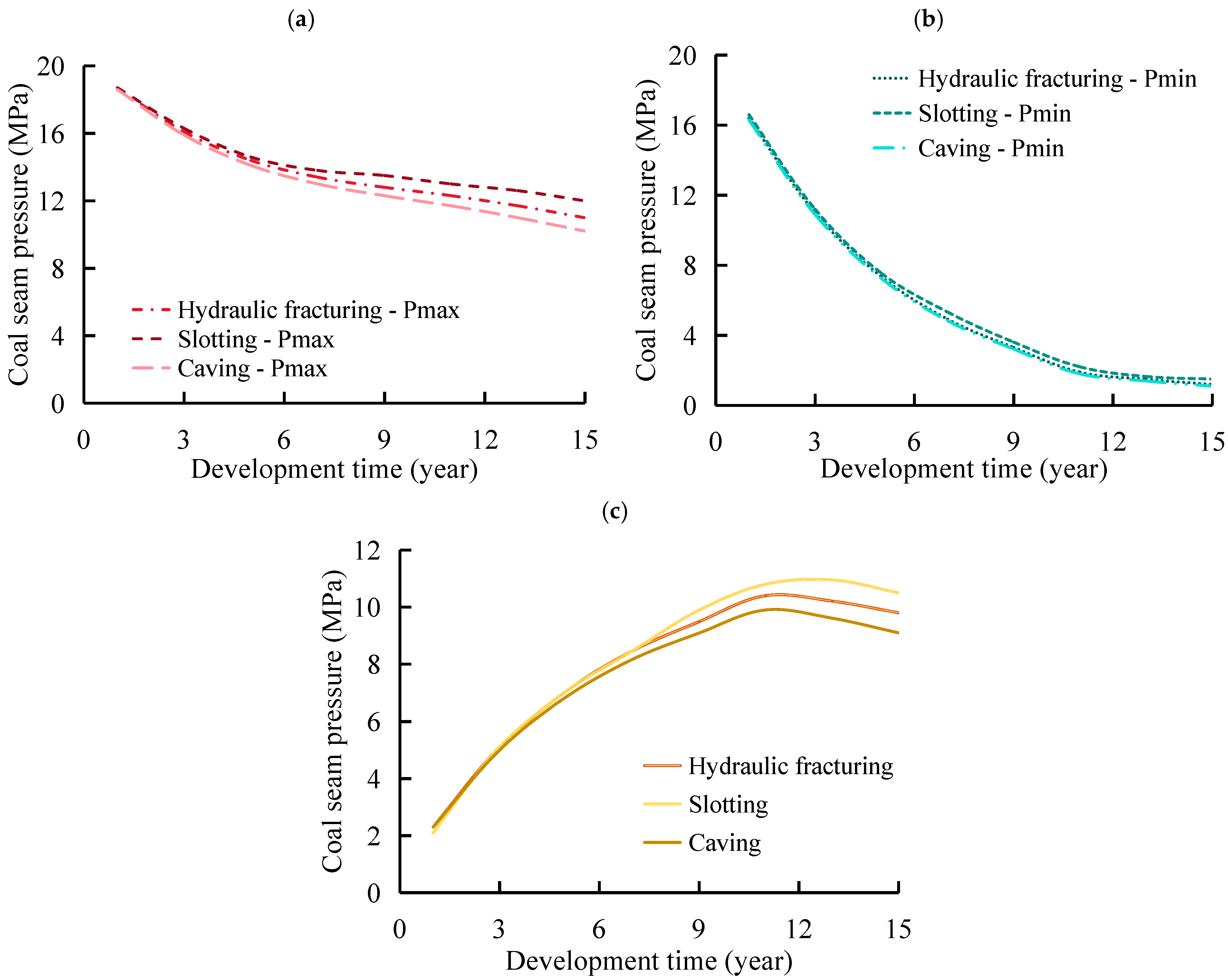 Processes 13 03228 g005 Processes 13 03228 g005