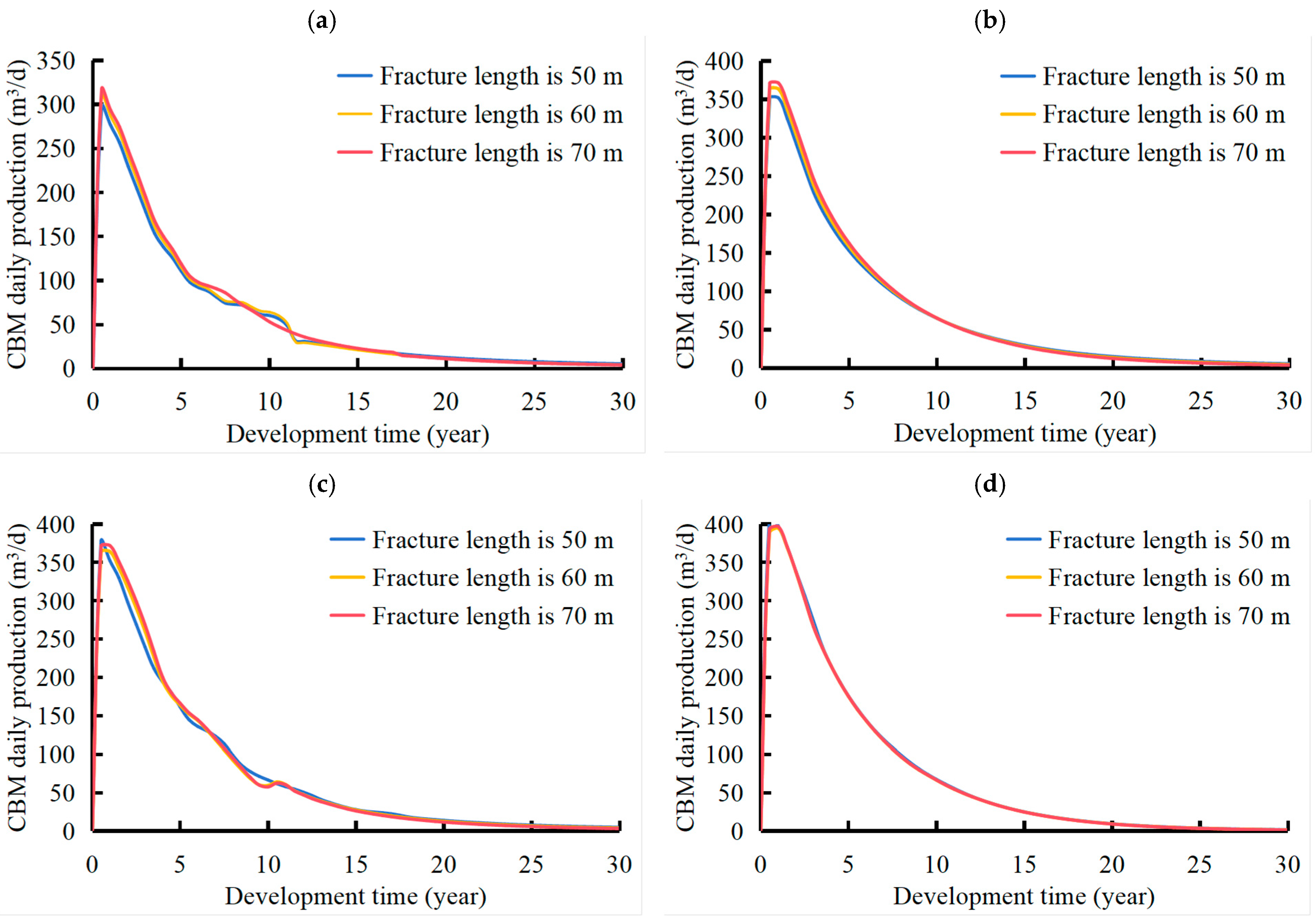 Processes 13 03228 g006 Processes 13 03228 g006