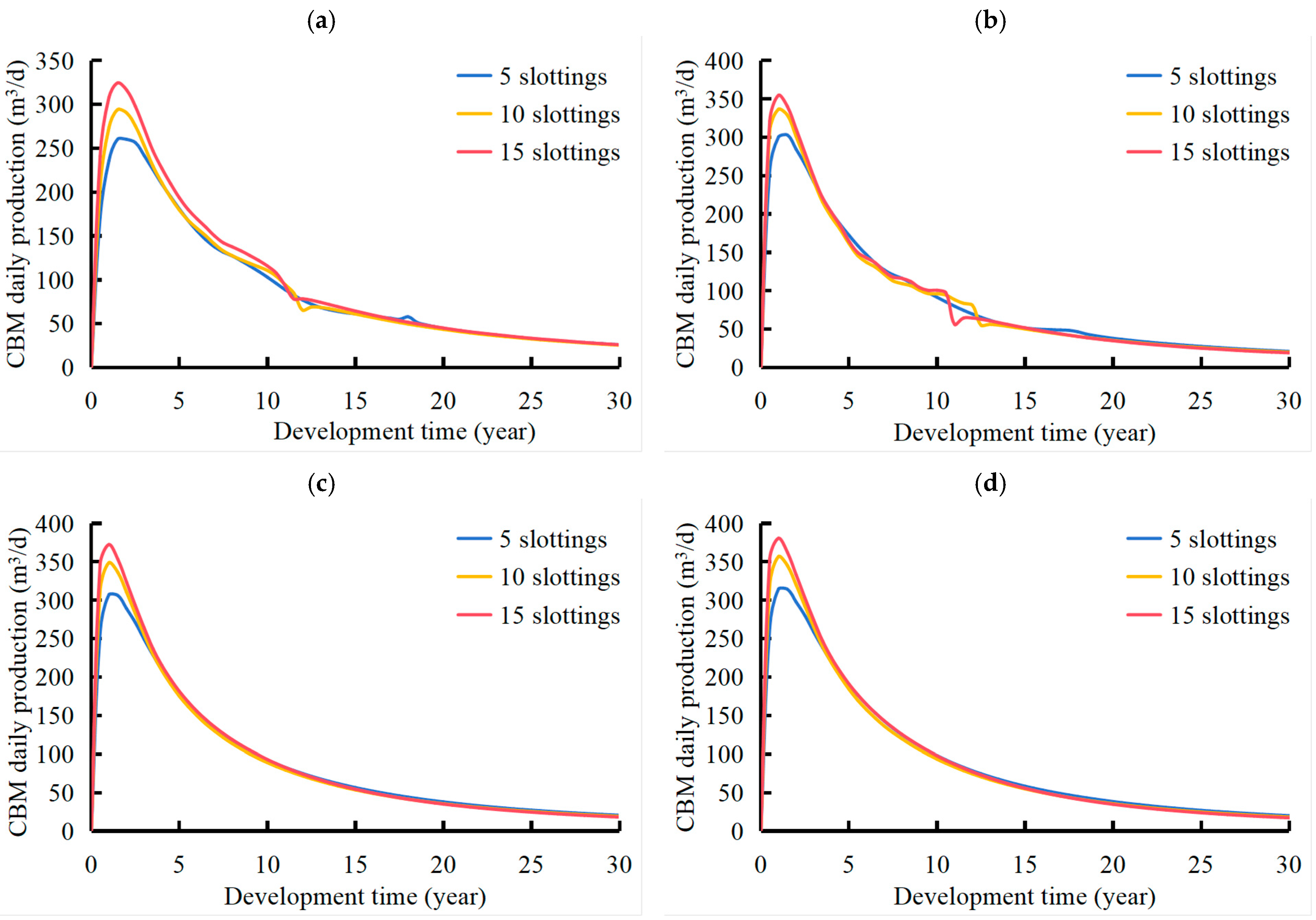Processes 13 03228 g007 Processes 13 03228 g007