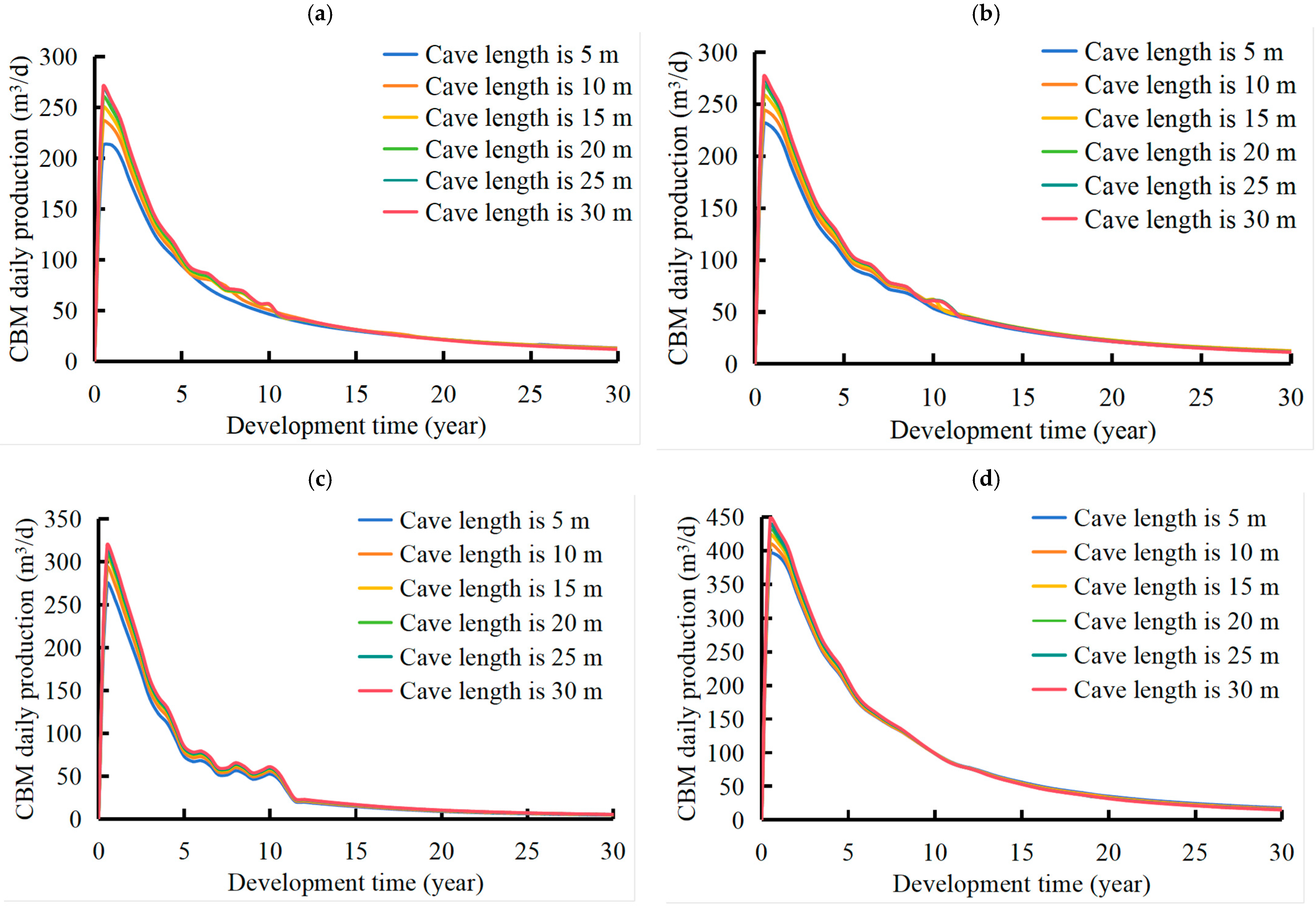 Processes 13 03228 g008 Processes 13 03228 g008