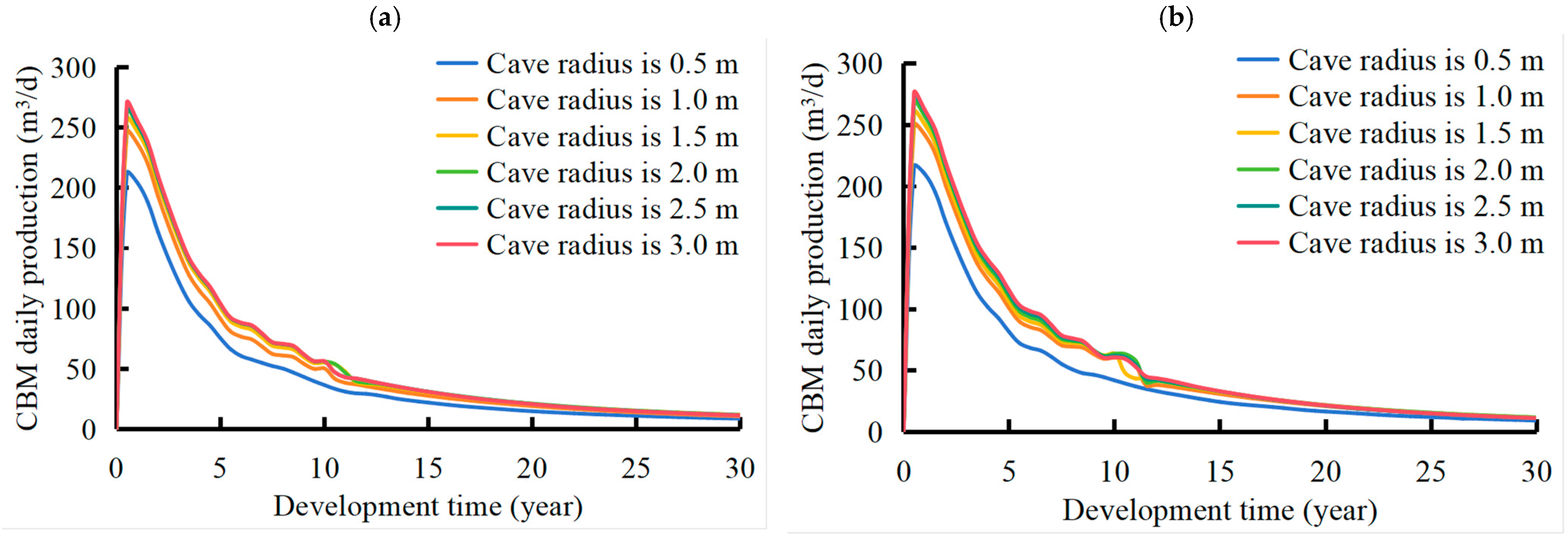 Processes 13 03228 g009a Processes 13 03228 g009a