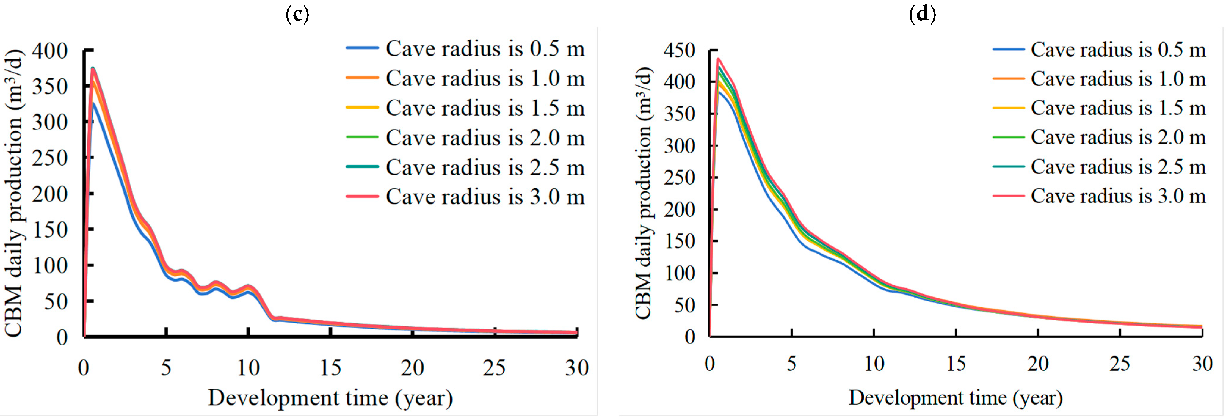 Processes 13 03228 g009b Processes 13 03228 g009b