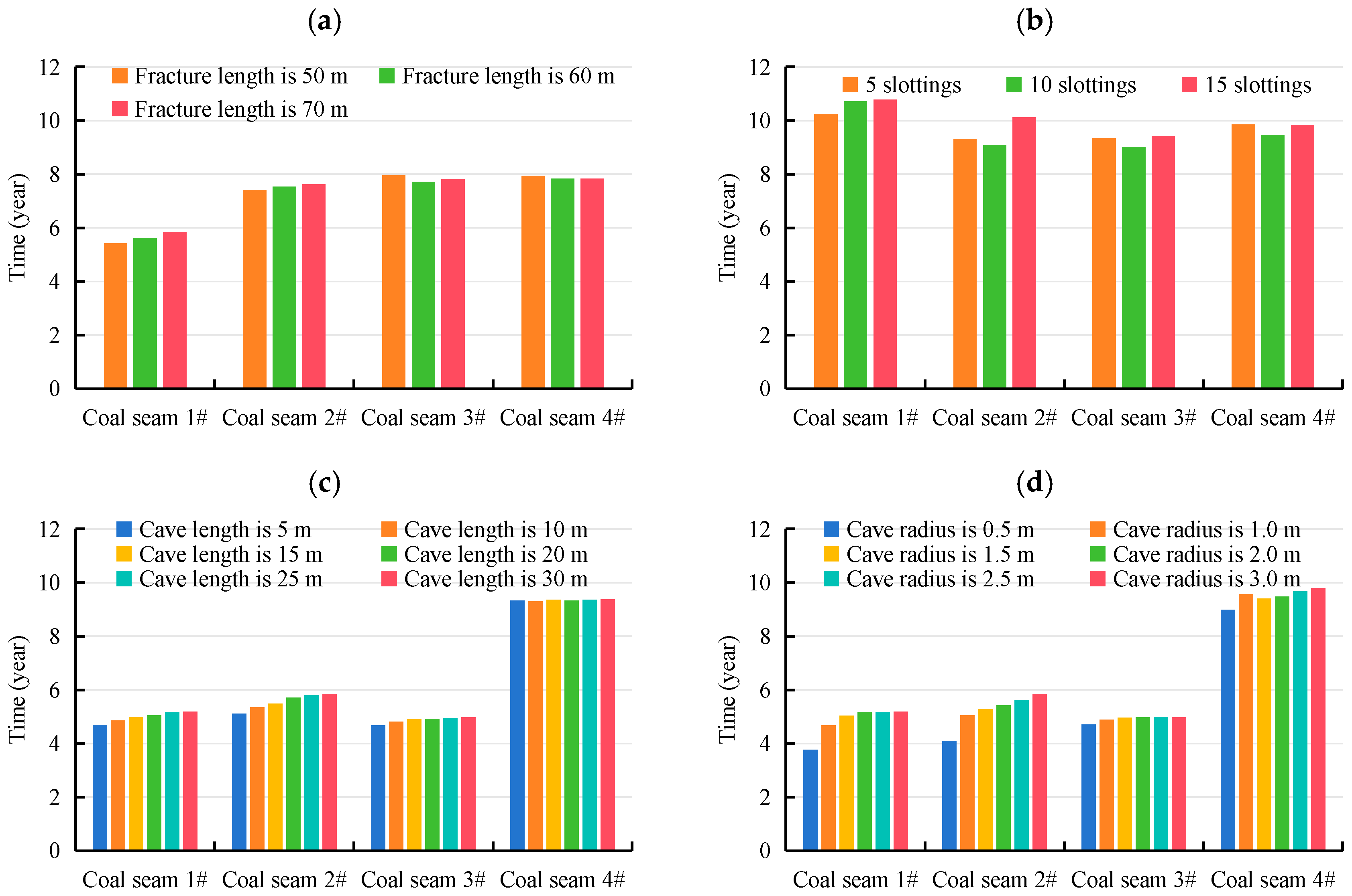 Processes 13 03228 g010 Processes 13 03228 g010