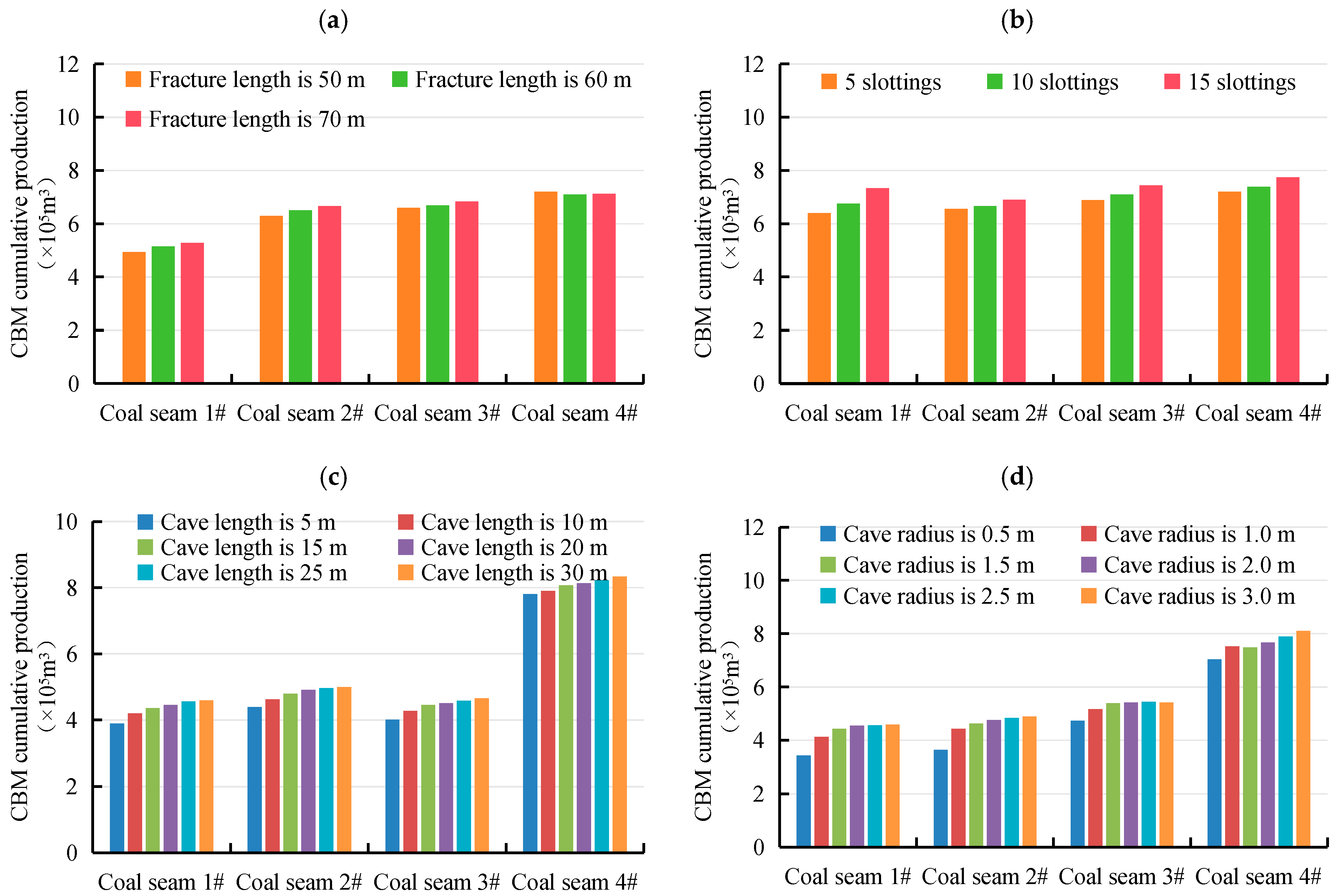 Processes 13 03228 g011 Processes 13 03228 g011
