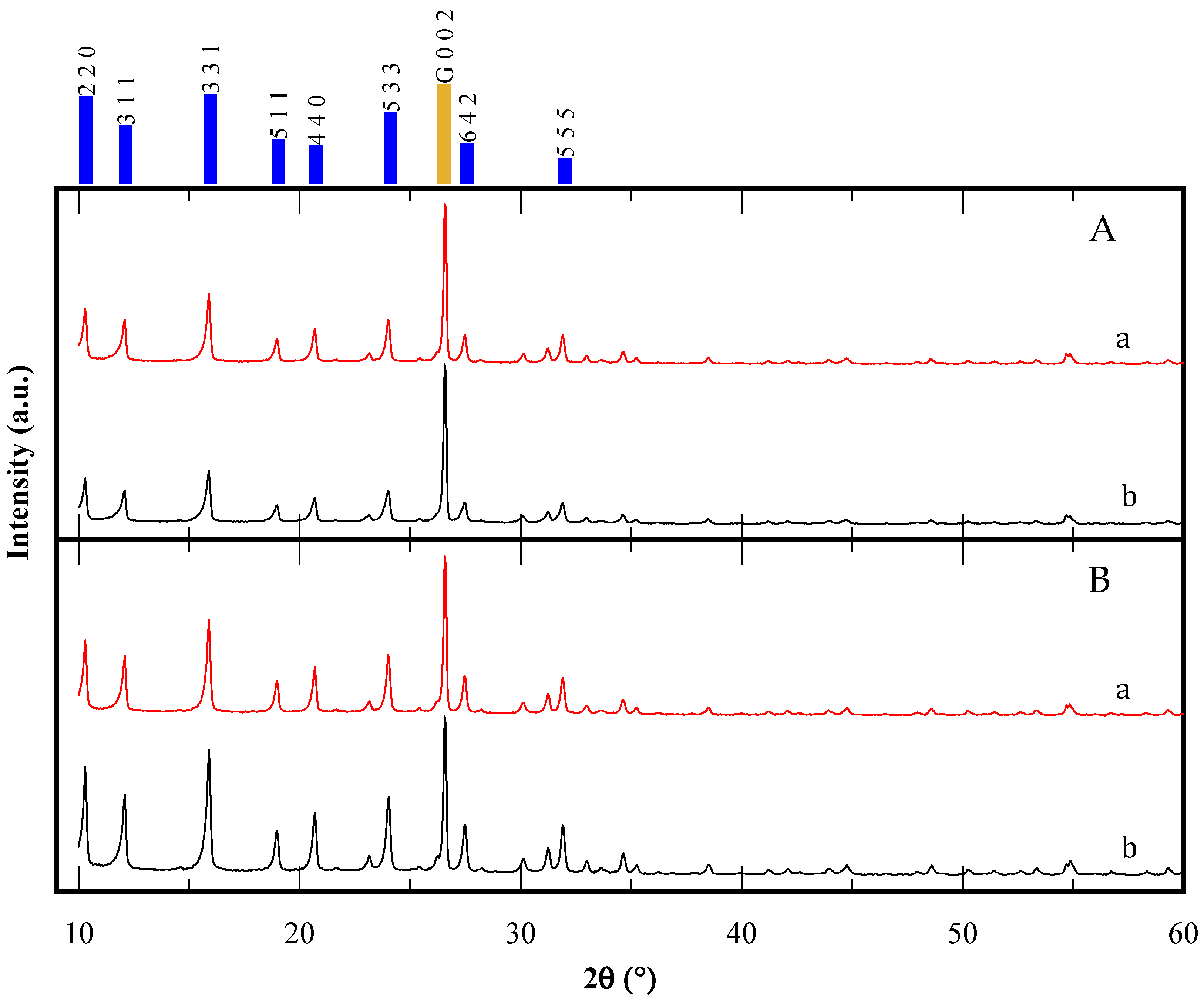 Processes 13 03231 g002