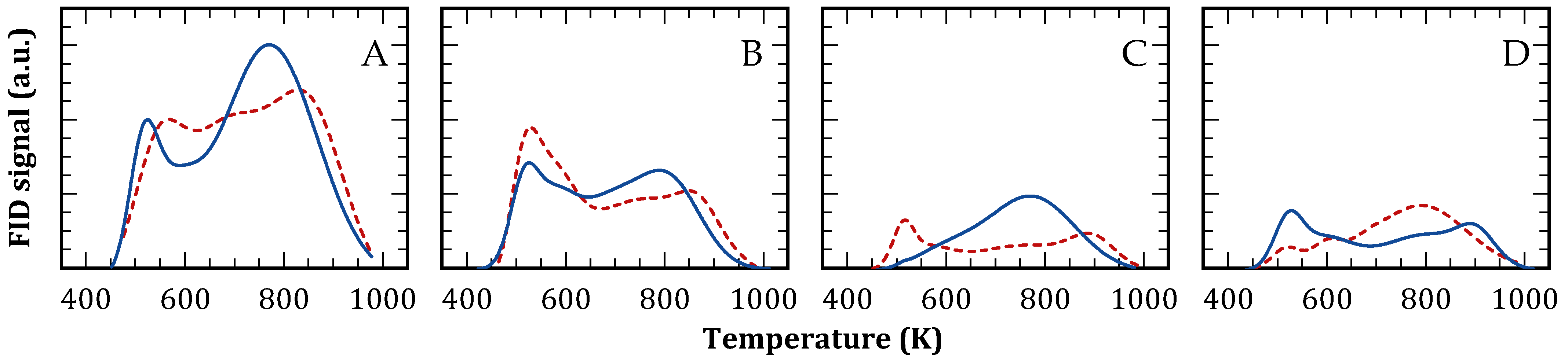 Processes 13 03231 g004
