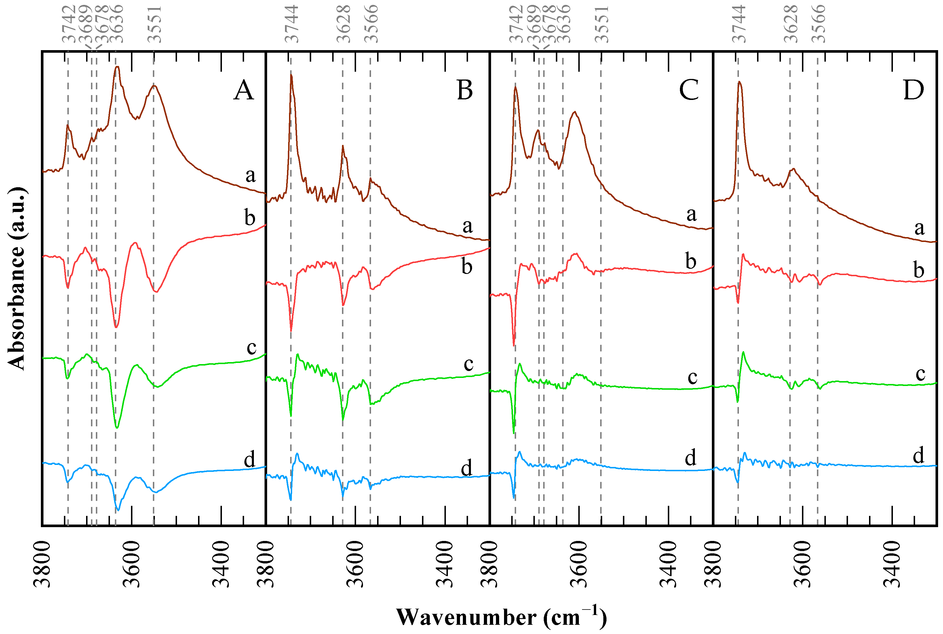 Processes 13 03231 g005