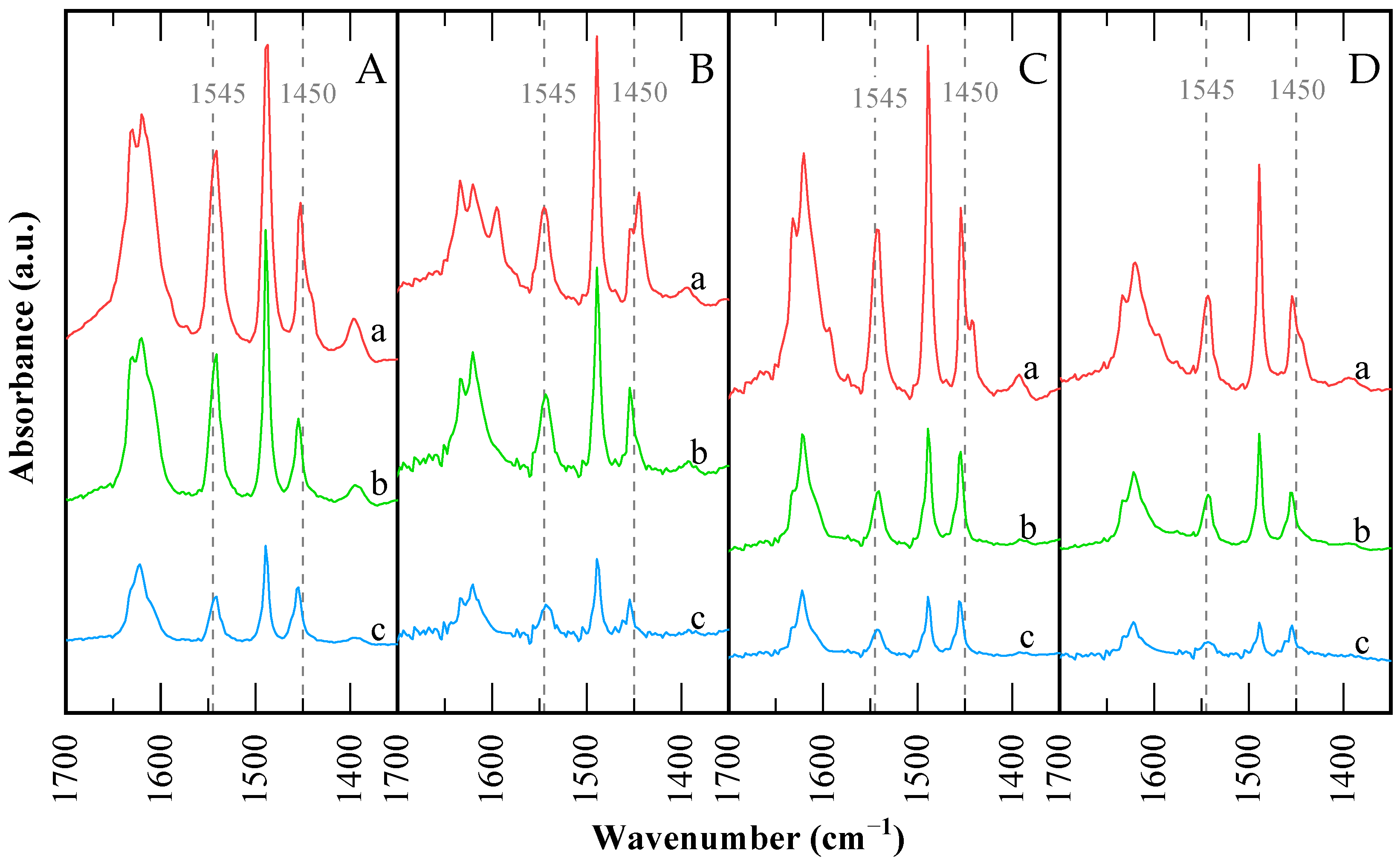 Processes 13 03231 g006