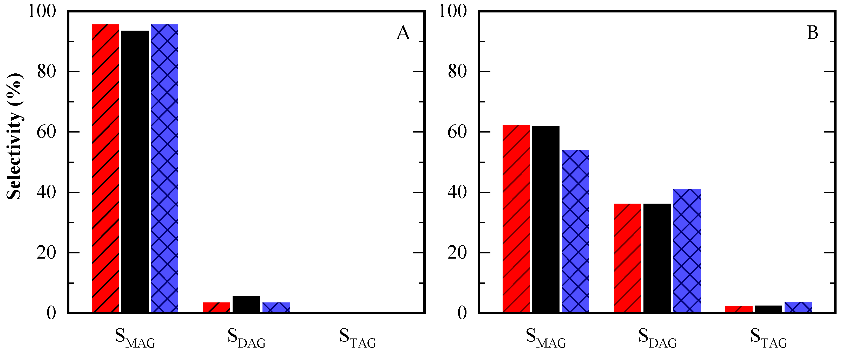 Processes 13 03231 g007