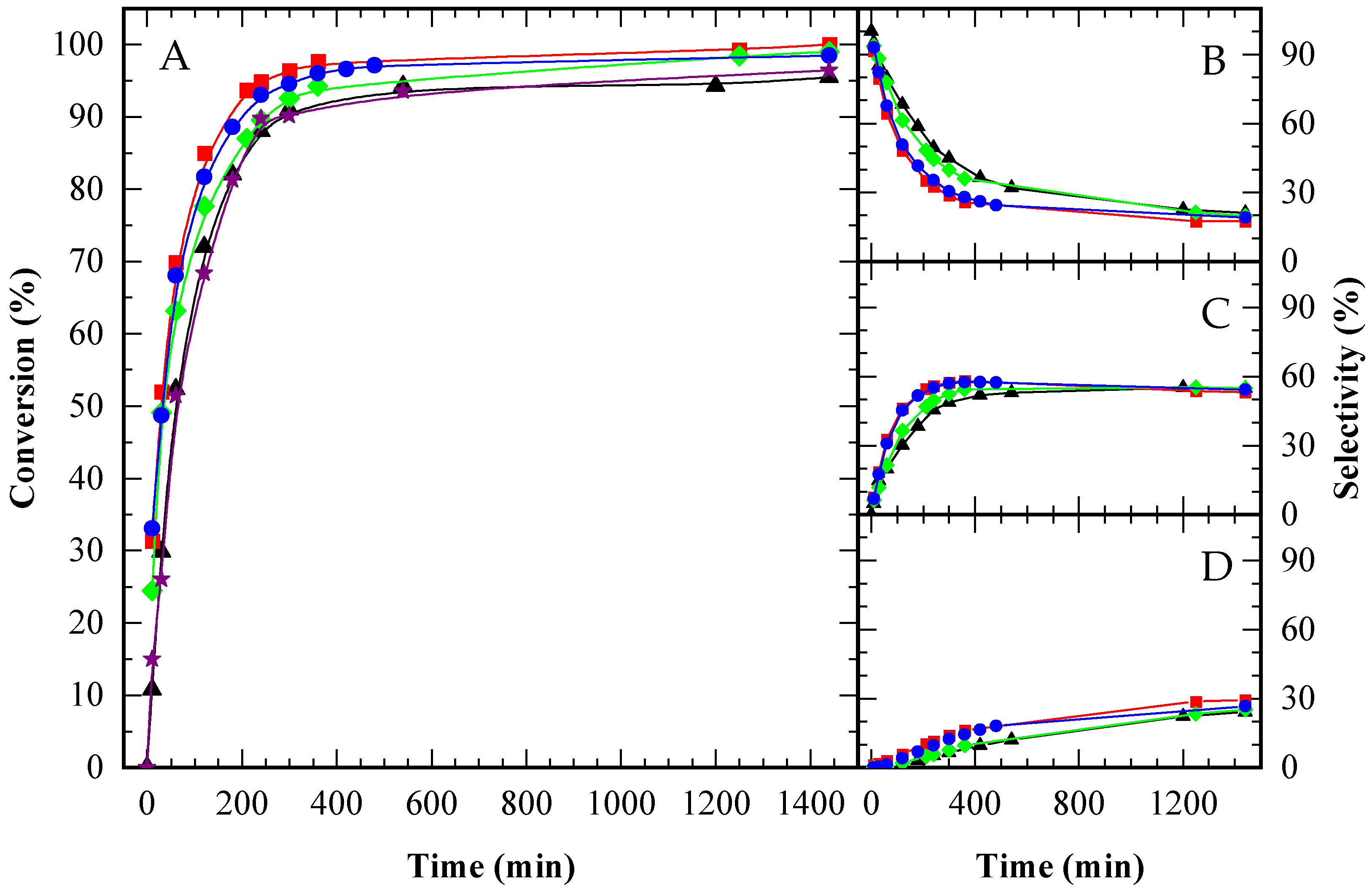 Processes 13 03231 g008