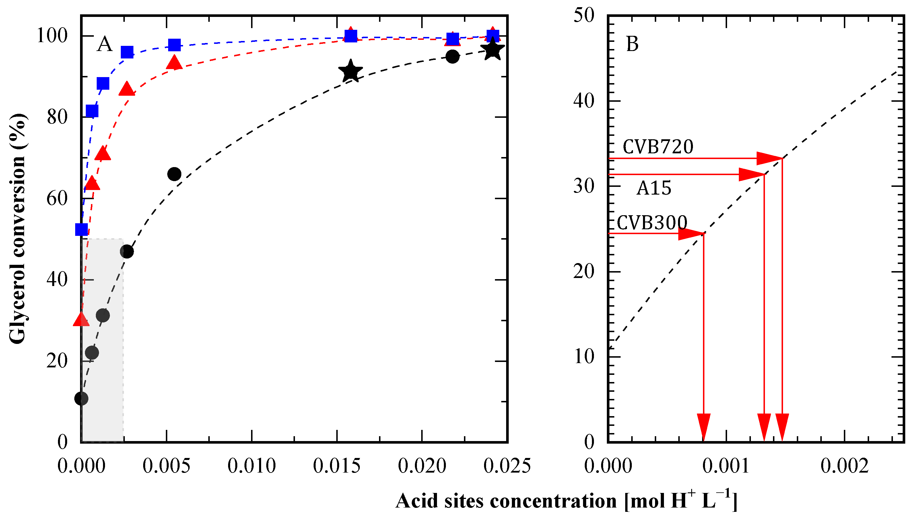 Processes 13 03231 g009