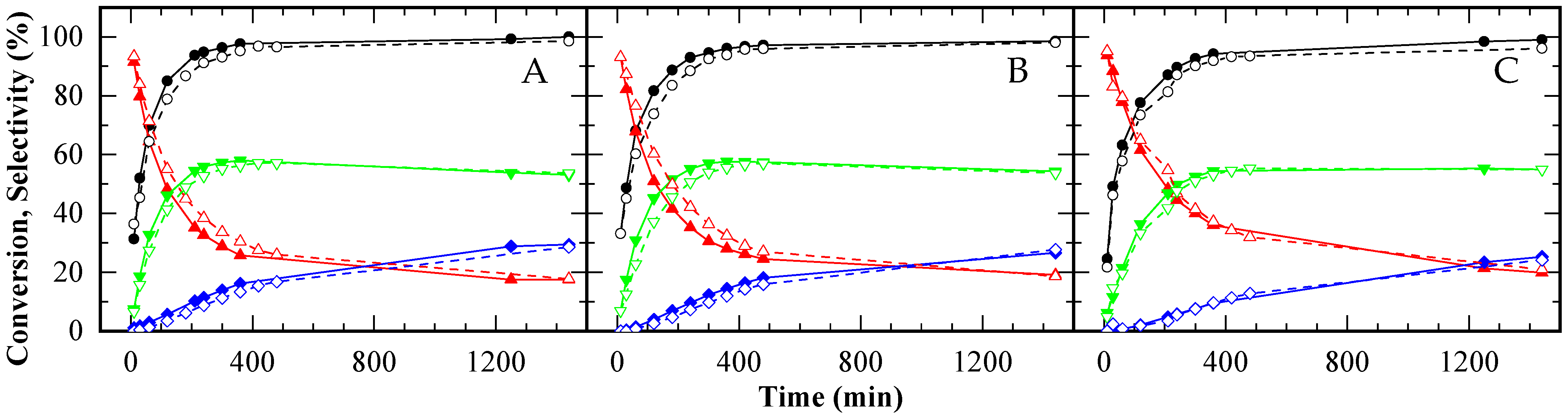 Processes 13 03231 g010