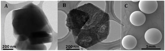 Processes 13 03231 g0a1