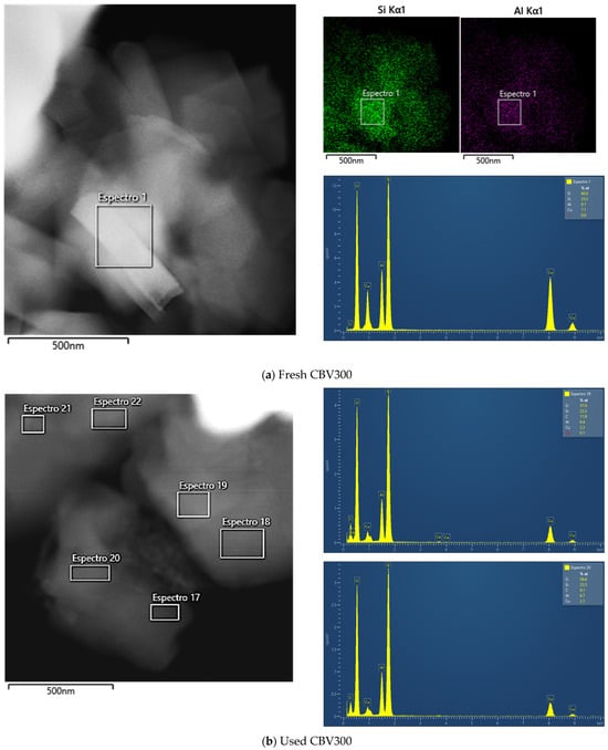 Processes 13 03231 g0a2a