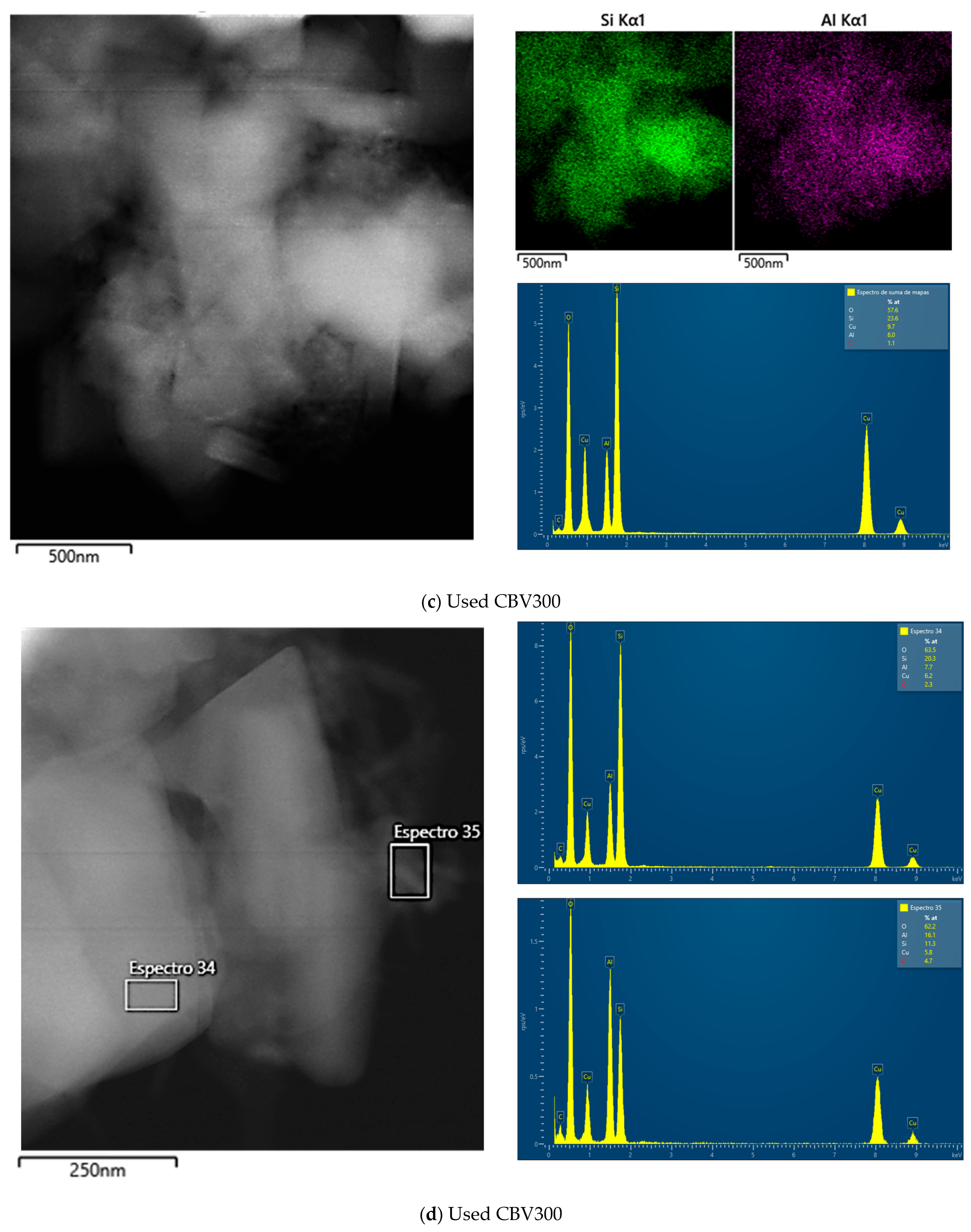 Processes 13 03231 g0a2b