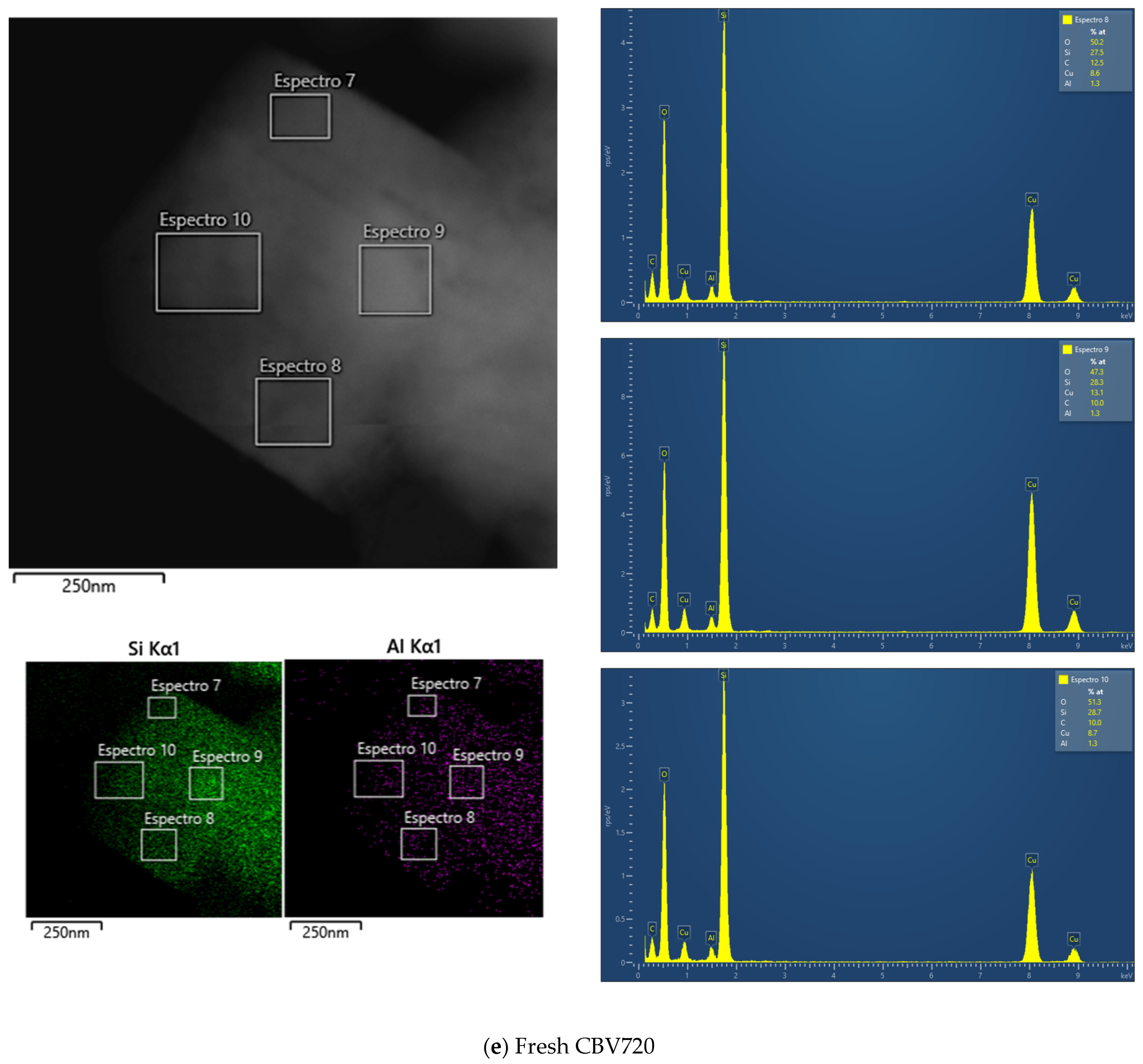 Processes 13 03231 g0a2c