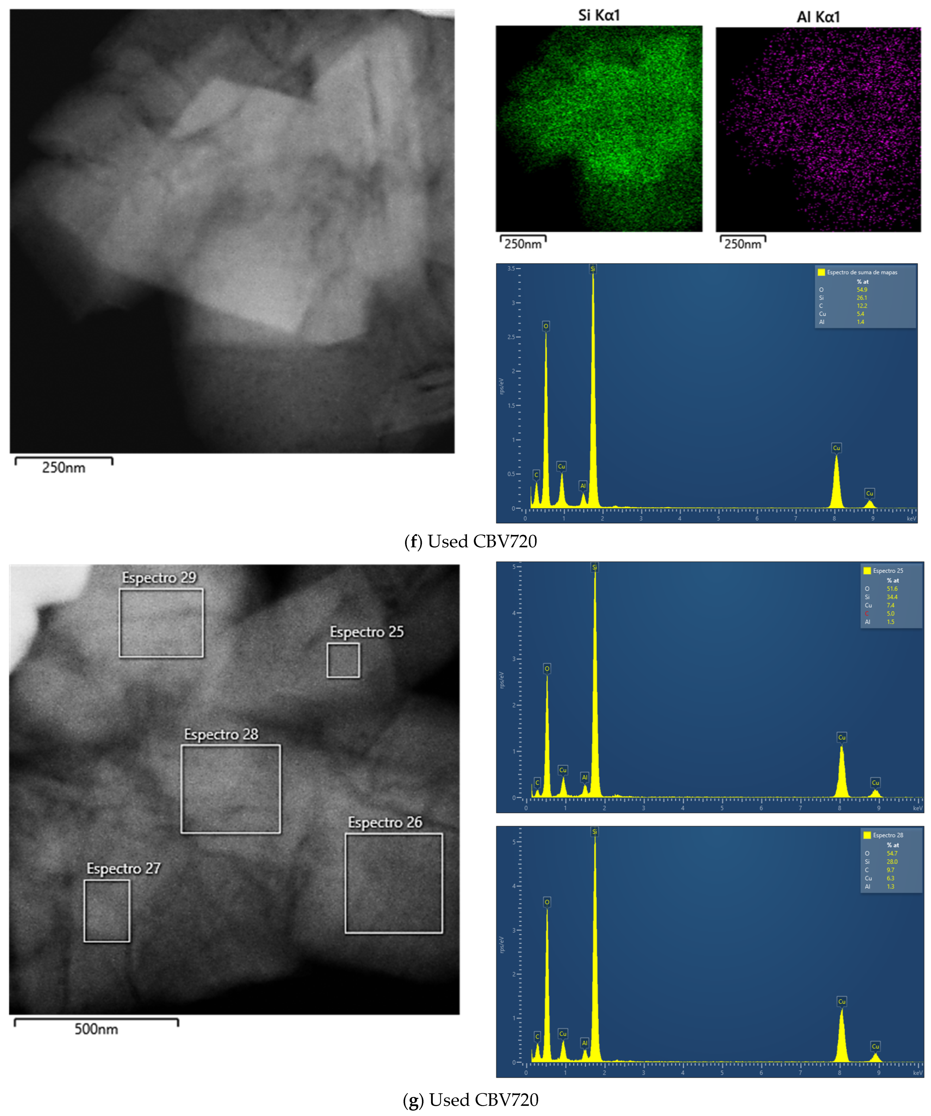 Processes 13 03231 g0a2d