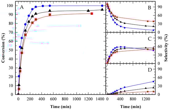 Processes 13 03231 g0a3