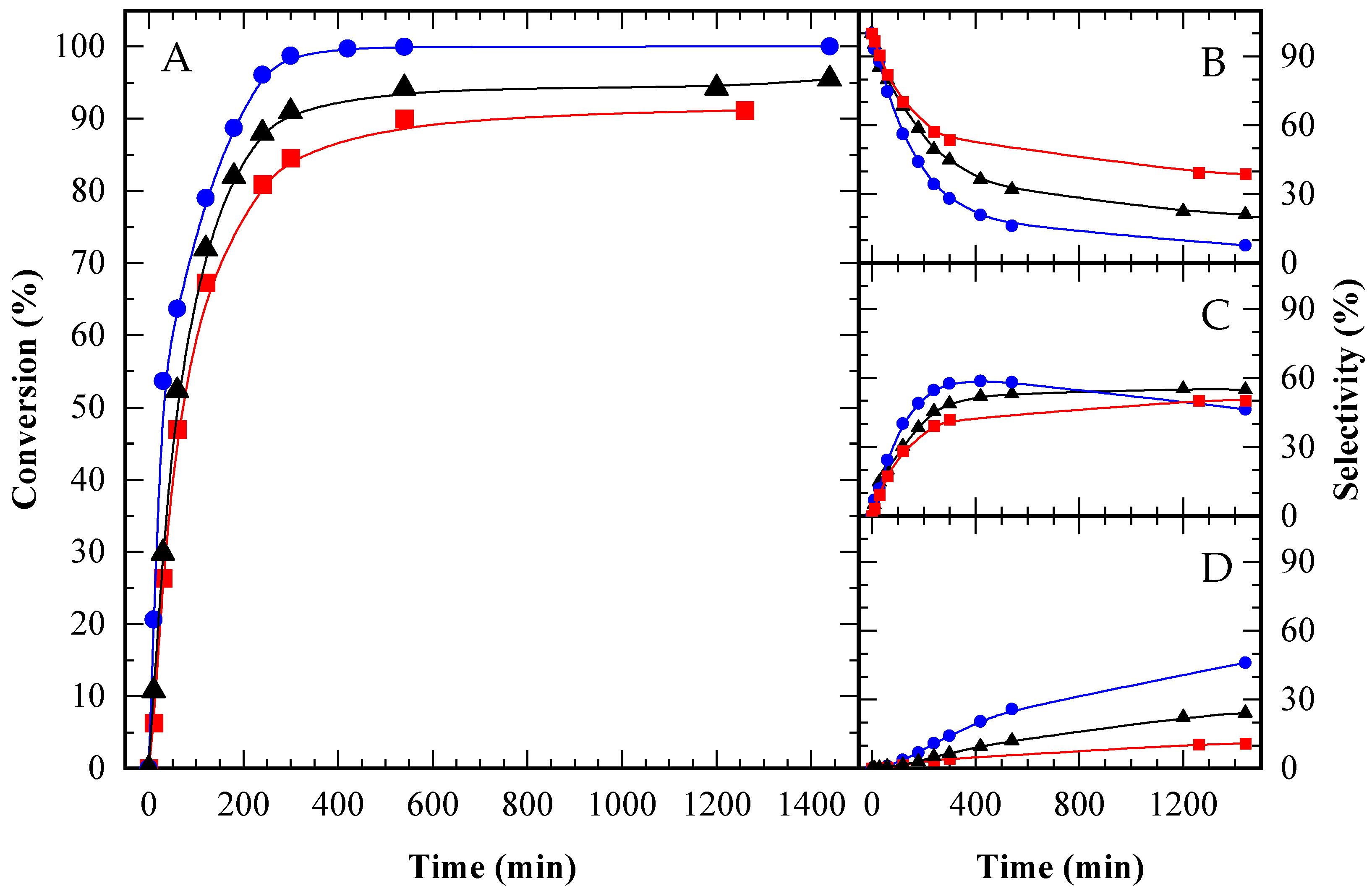 Processes 13 03231 g0a3