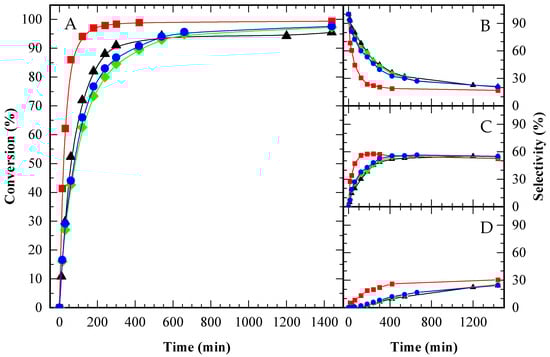 Processes 13 03231 g0a4