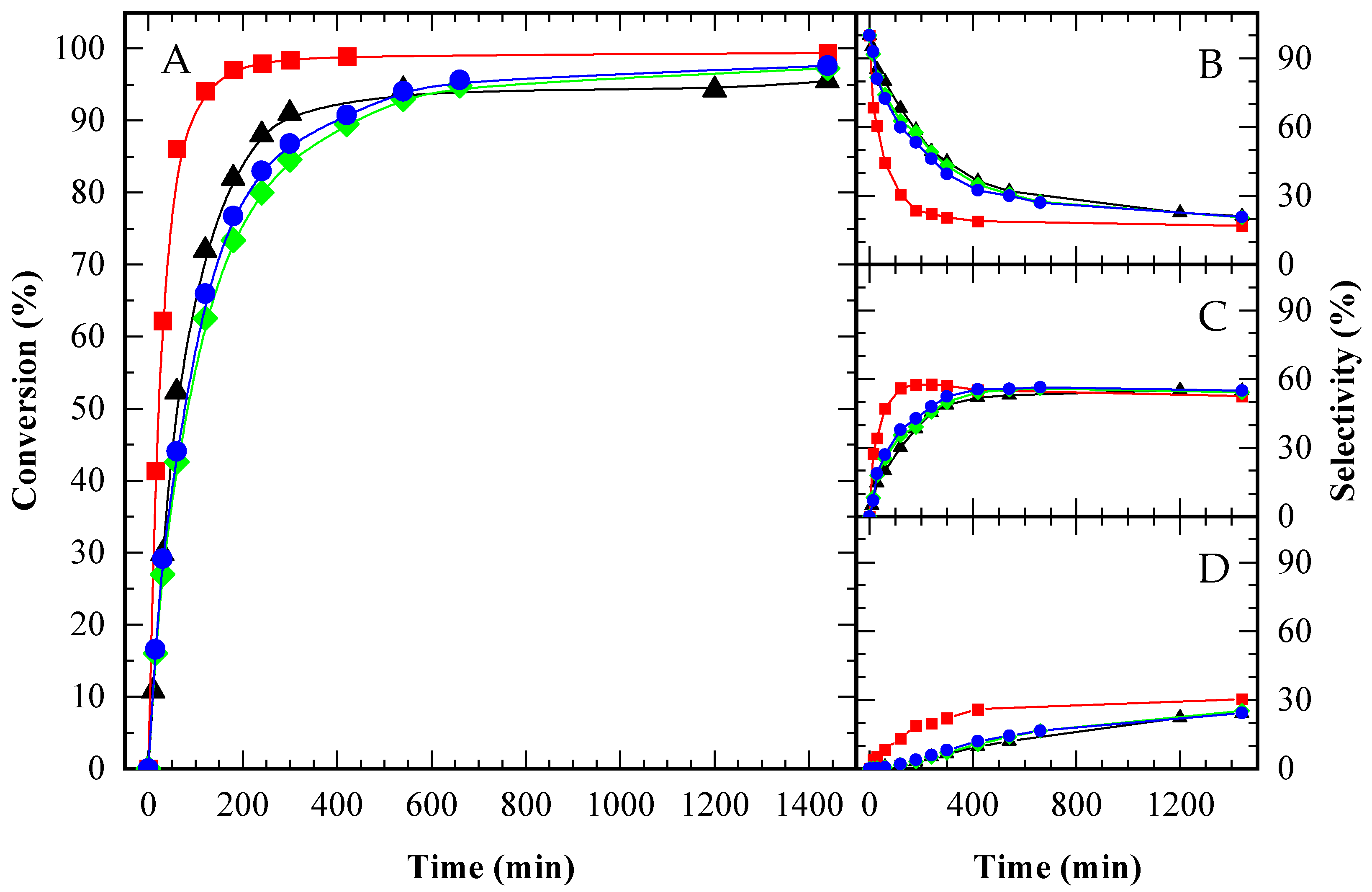 Processes 13 03231 g0a4