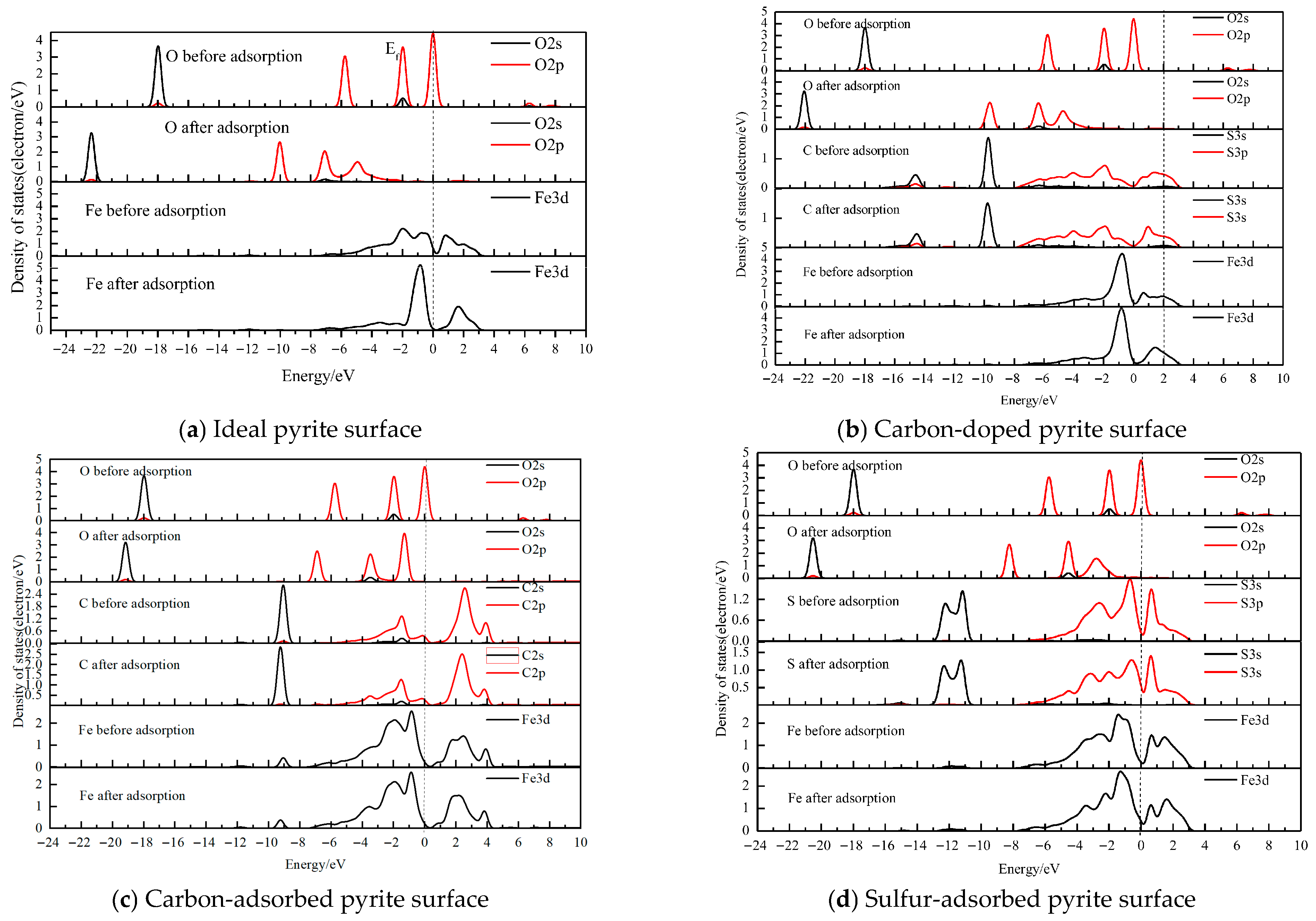 Processes 13 03232 g006
