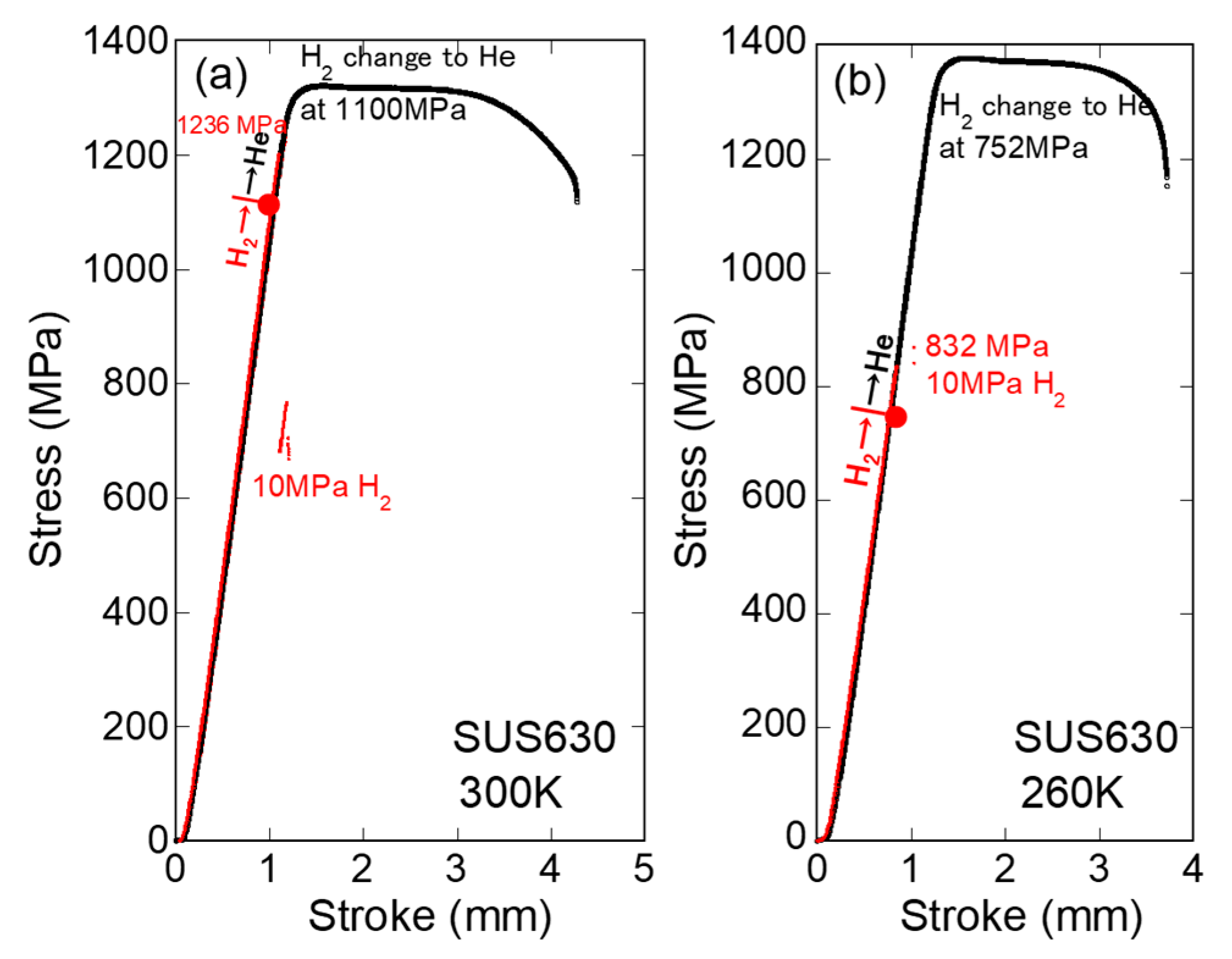 Processes 13 03236 g007