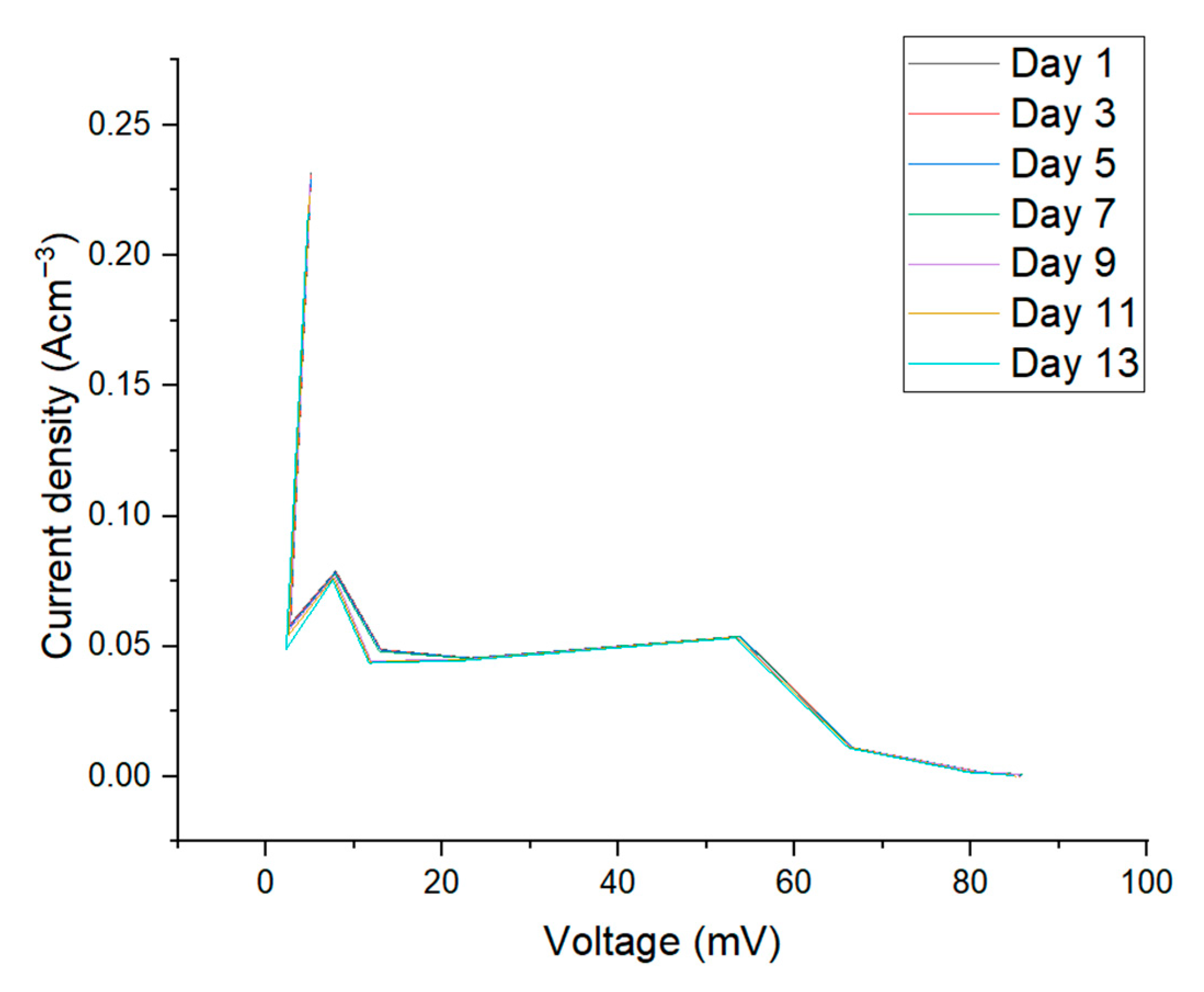 Processes 13 03239 g003