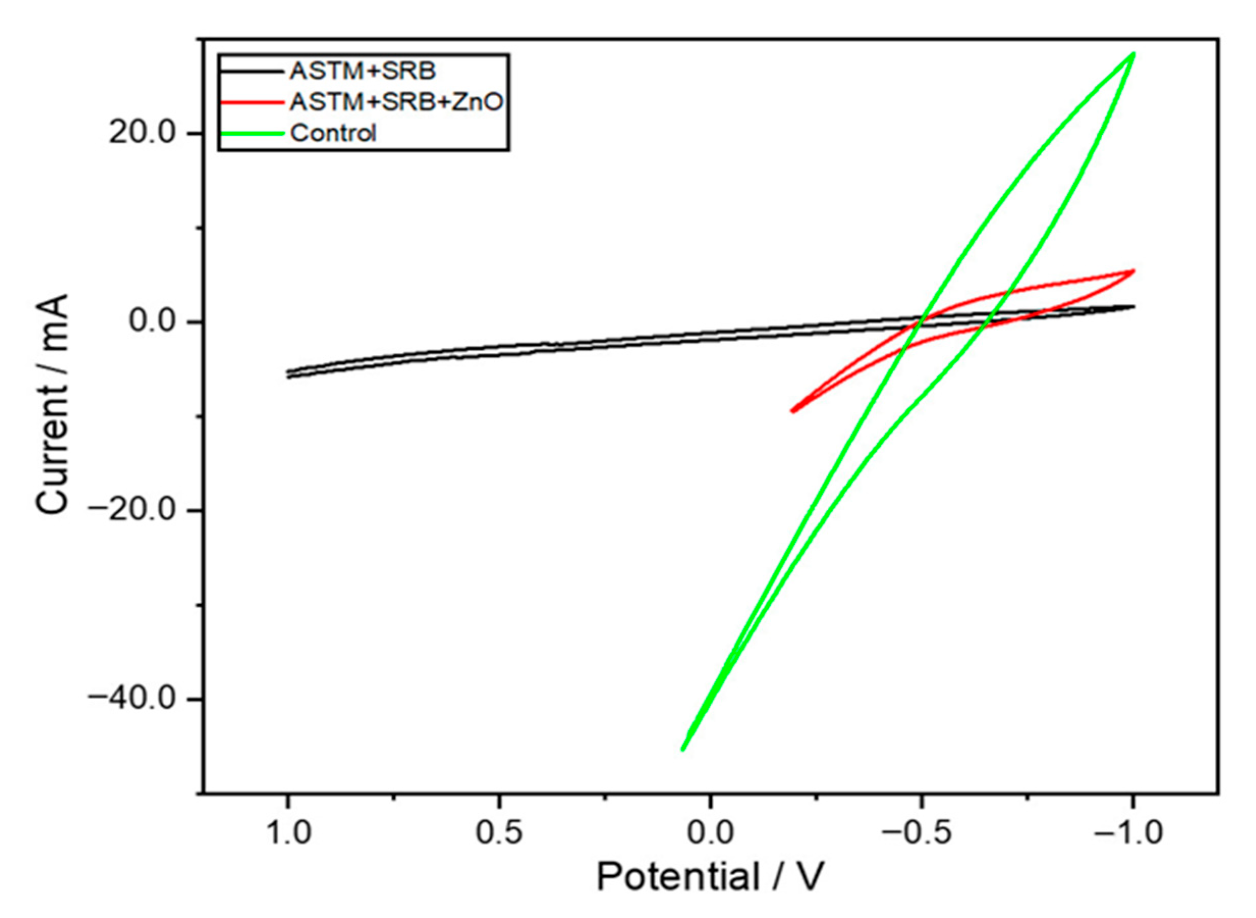 Processes 13 03239 g006