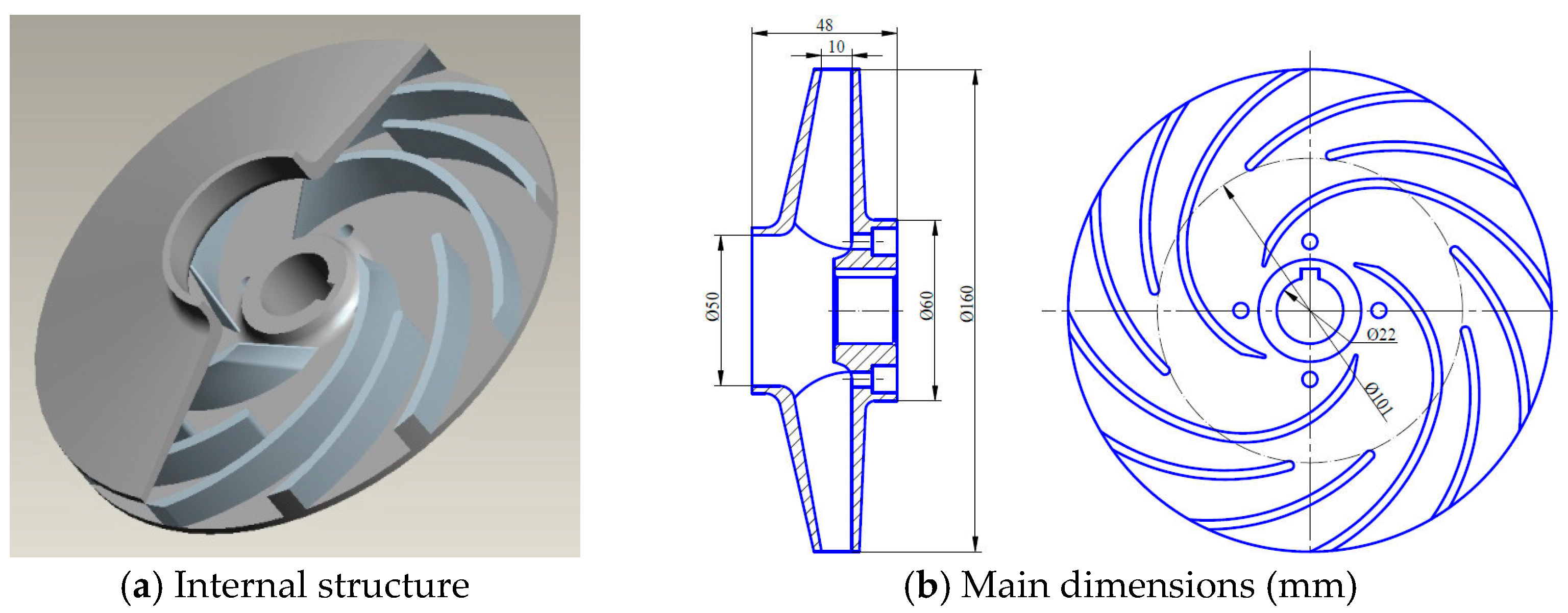 Processes 13 03243 g001