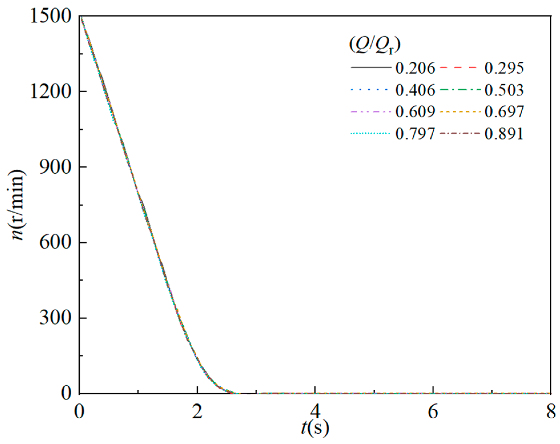 Processes 13 03243 g003