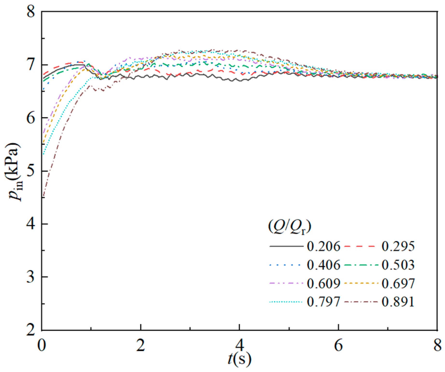Processes 13 03243 g005