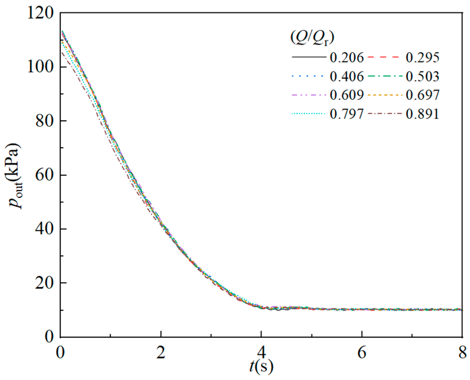 Processes 13 03243 g006