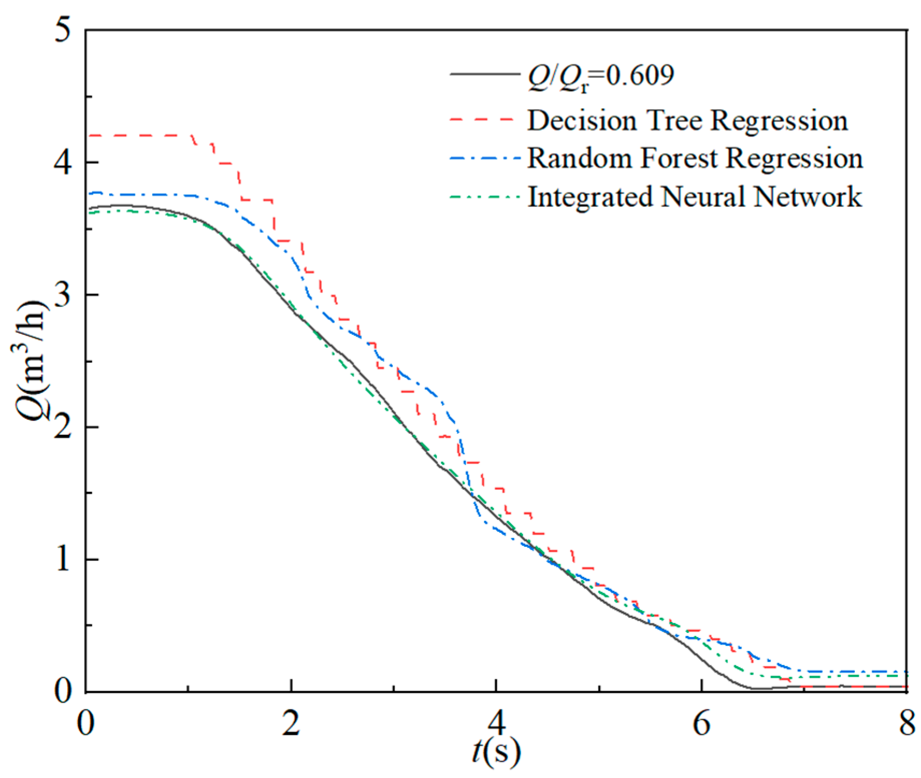 Processes 13 03243 g008